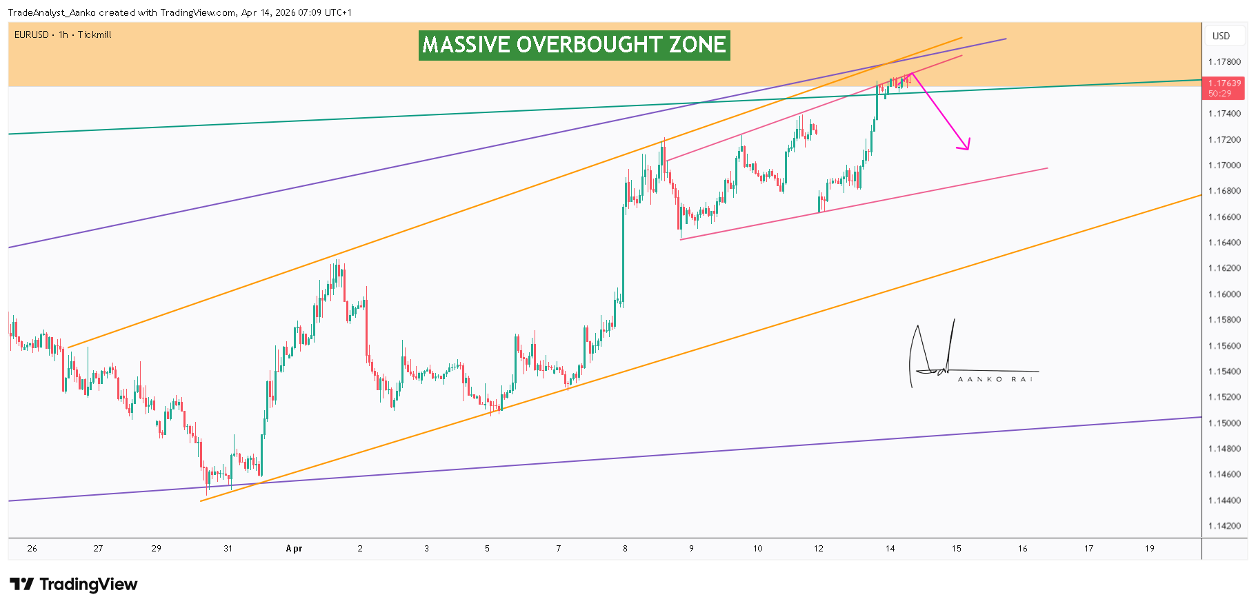TICKMILL:EURUSD Immagine del grafico by TradeAnalyst_Aanko
