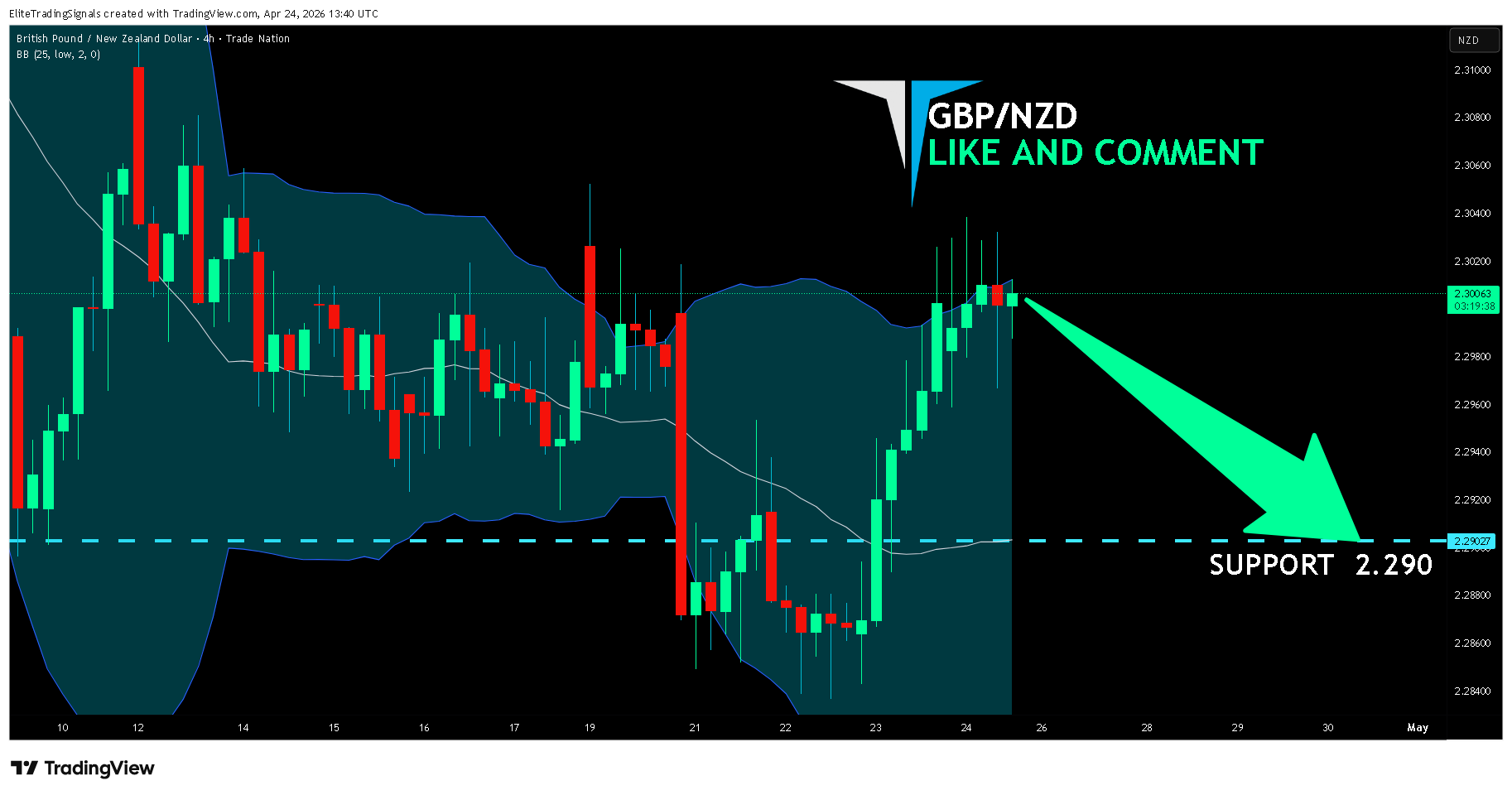 TRADENATION:GBPNZD Chart Image by EliteTradingSignals