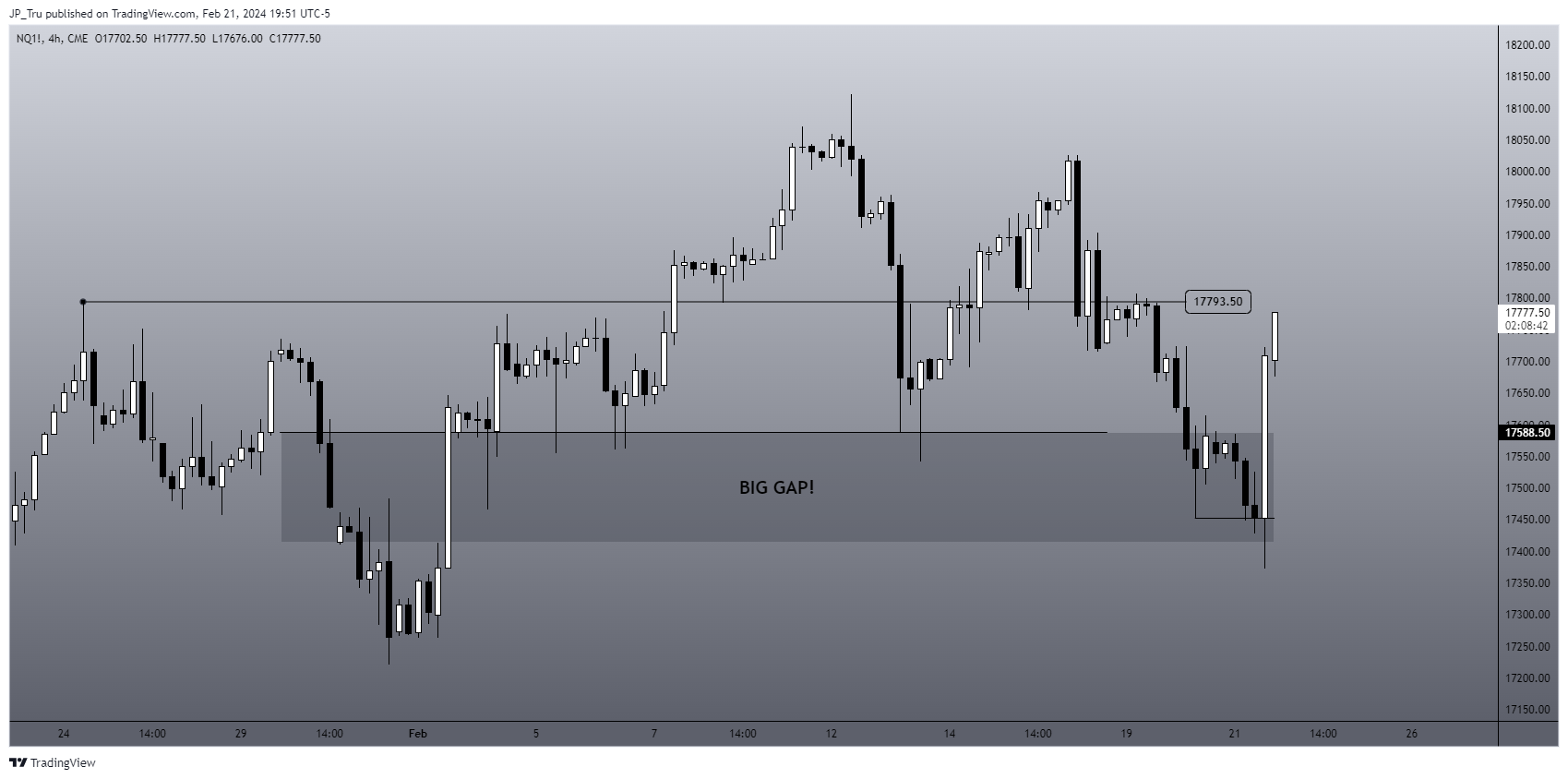 CME_MINI:NQ1! Chart Image by JP_Tru