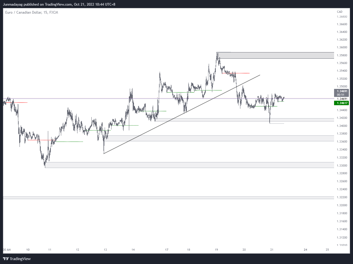 FX:EURCAD Chart Image by Junmadayag