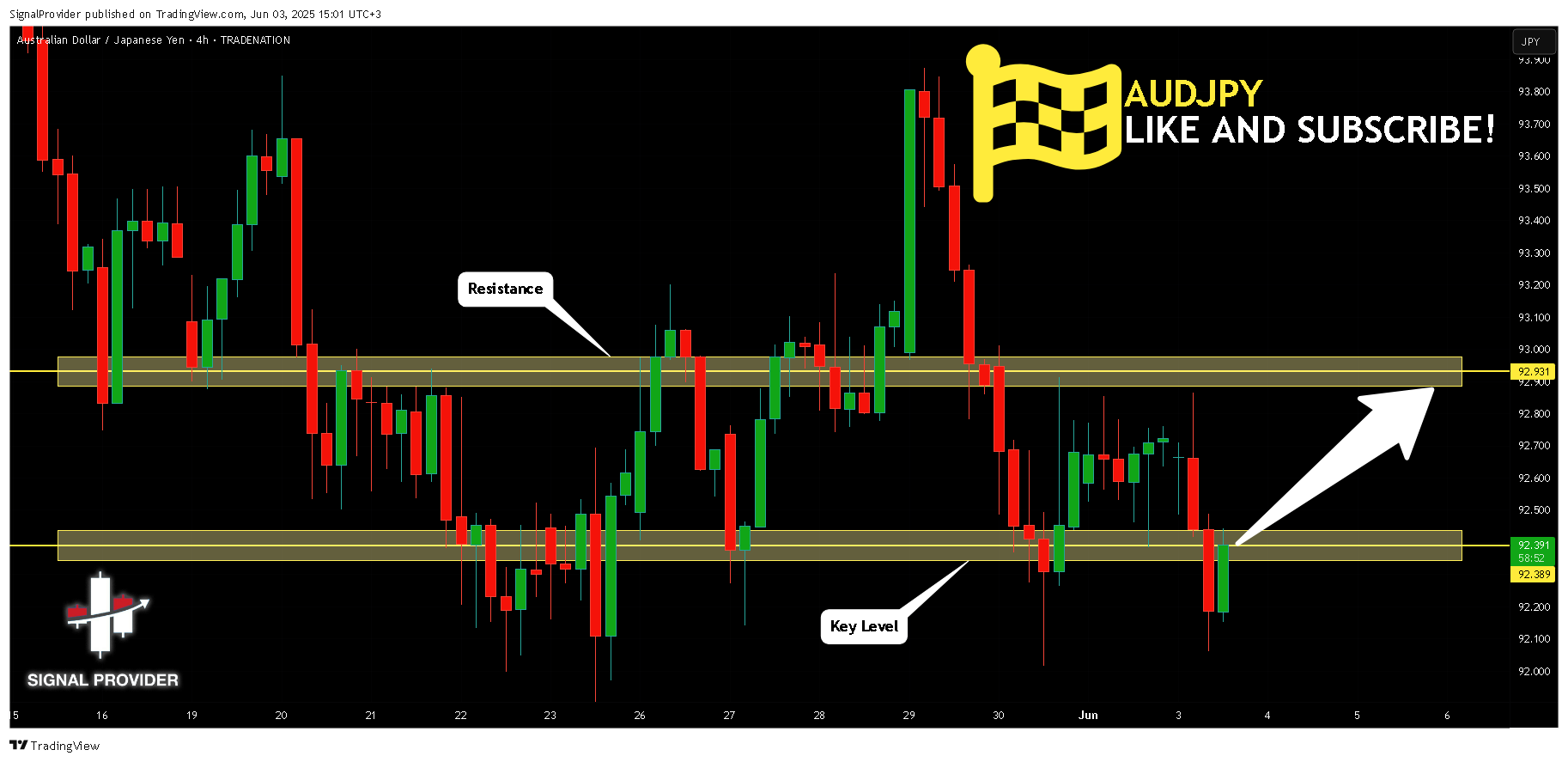 TRADENATION:AUDJPY Imagen del gráfico de SignalProvider