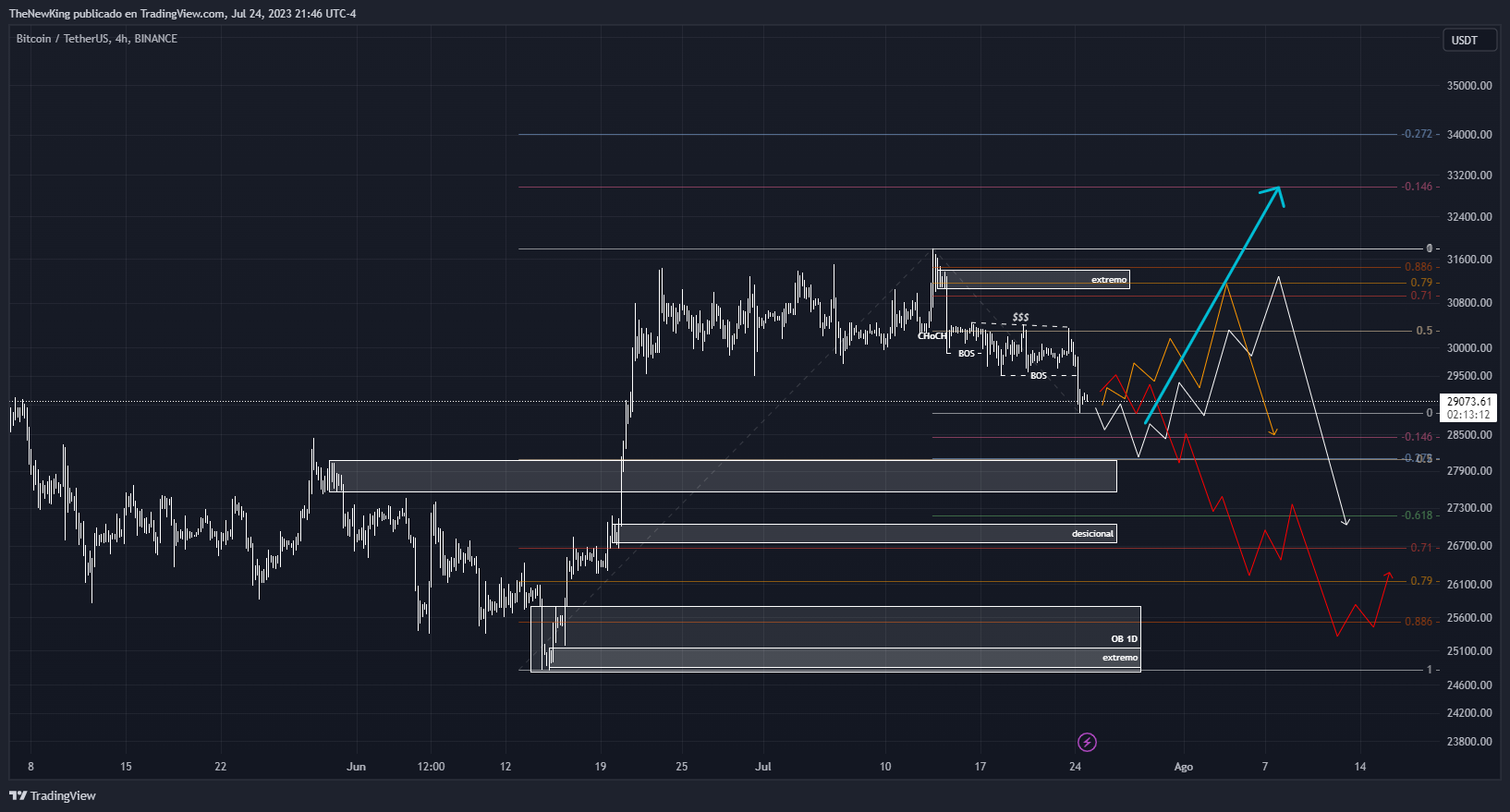 BINANCE:BTCUSDT Chart Image by NUEVO_REY