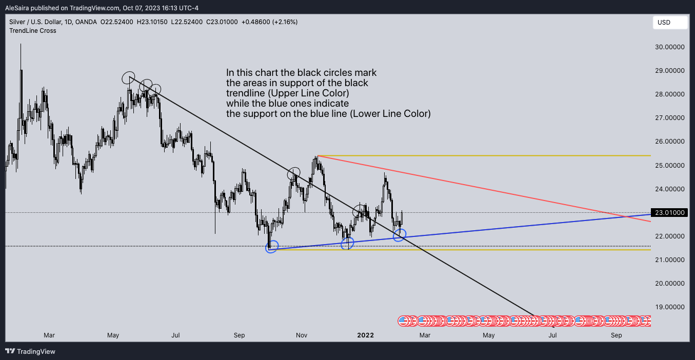 OANDA:XAGUSD Chart Image by RandyPanda1