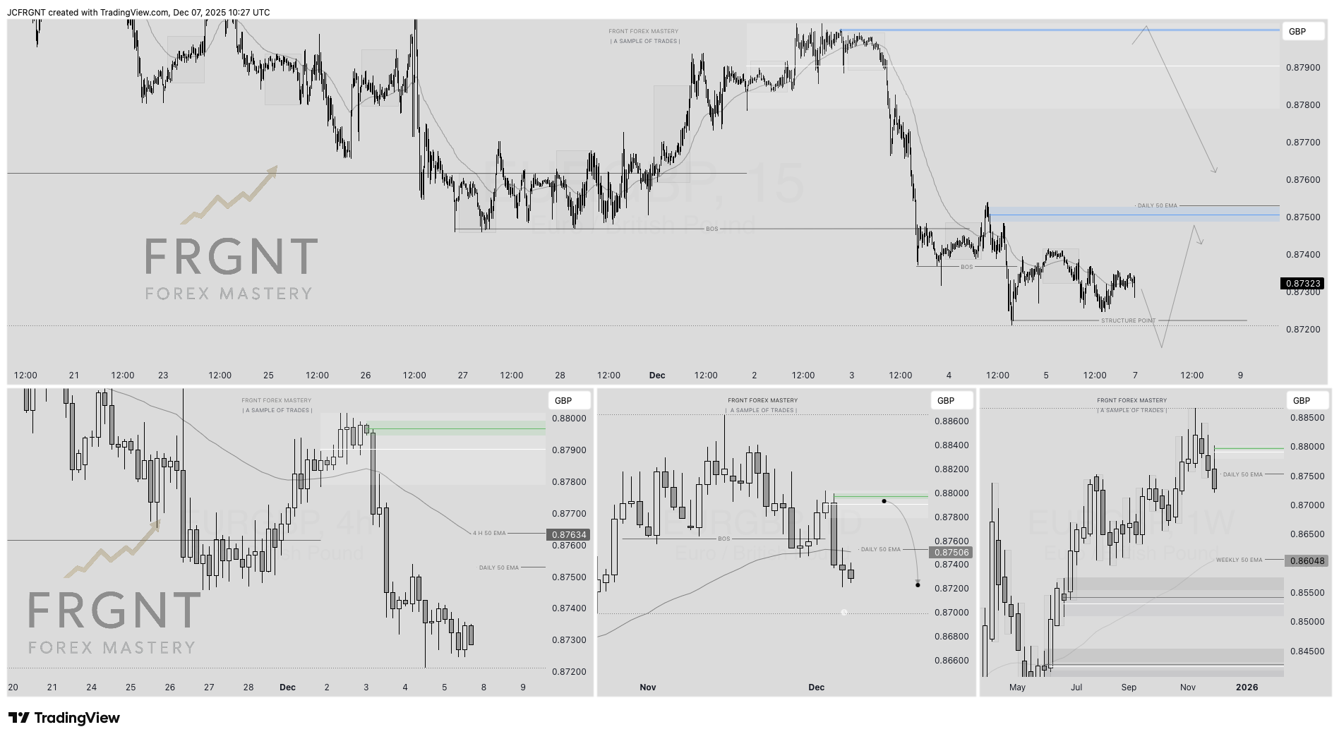 FX:EURGBP Chart Image by JCFRGNT