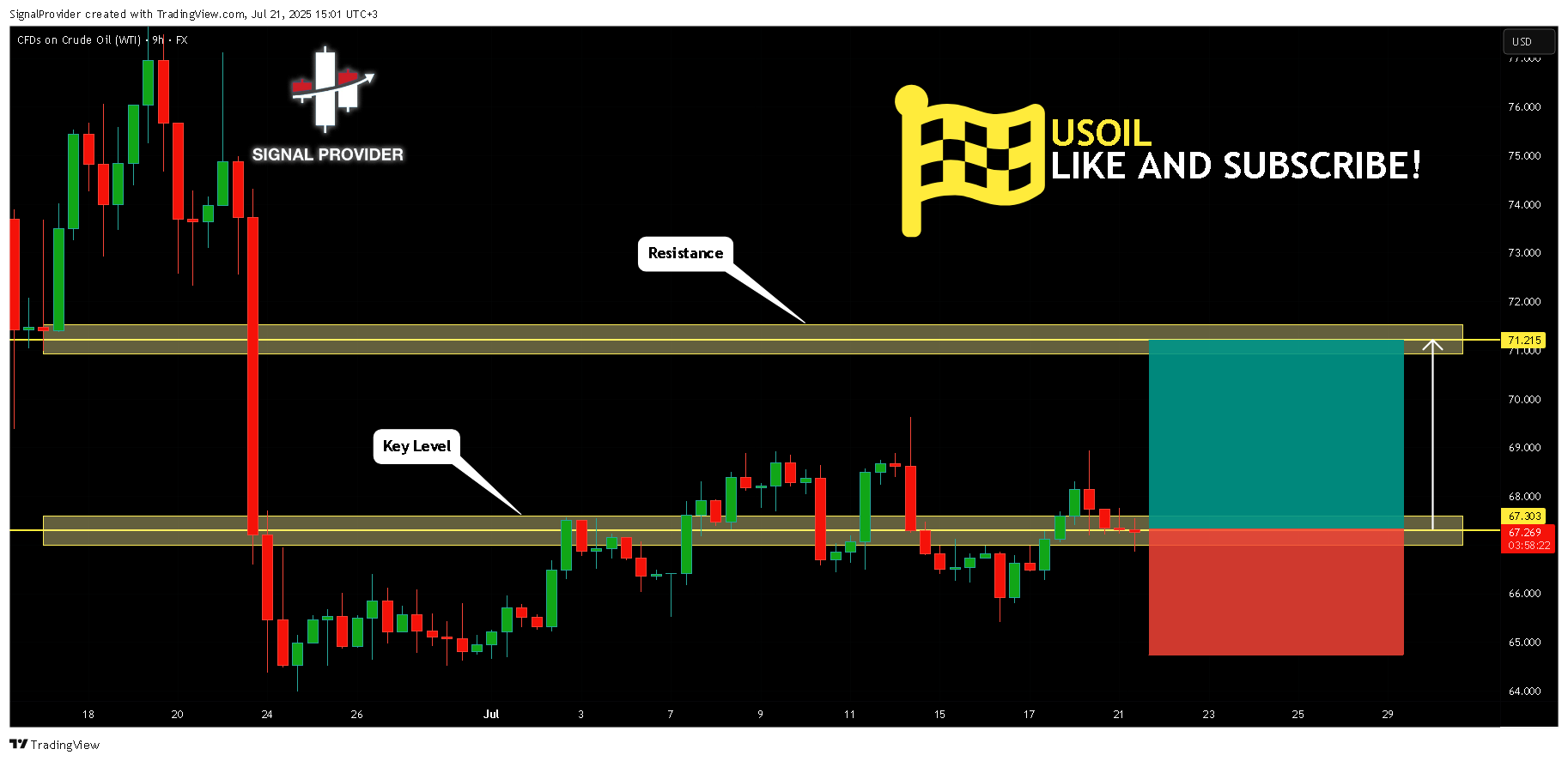 Imej Carta FX:USOIL oleh SignalProvider