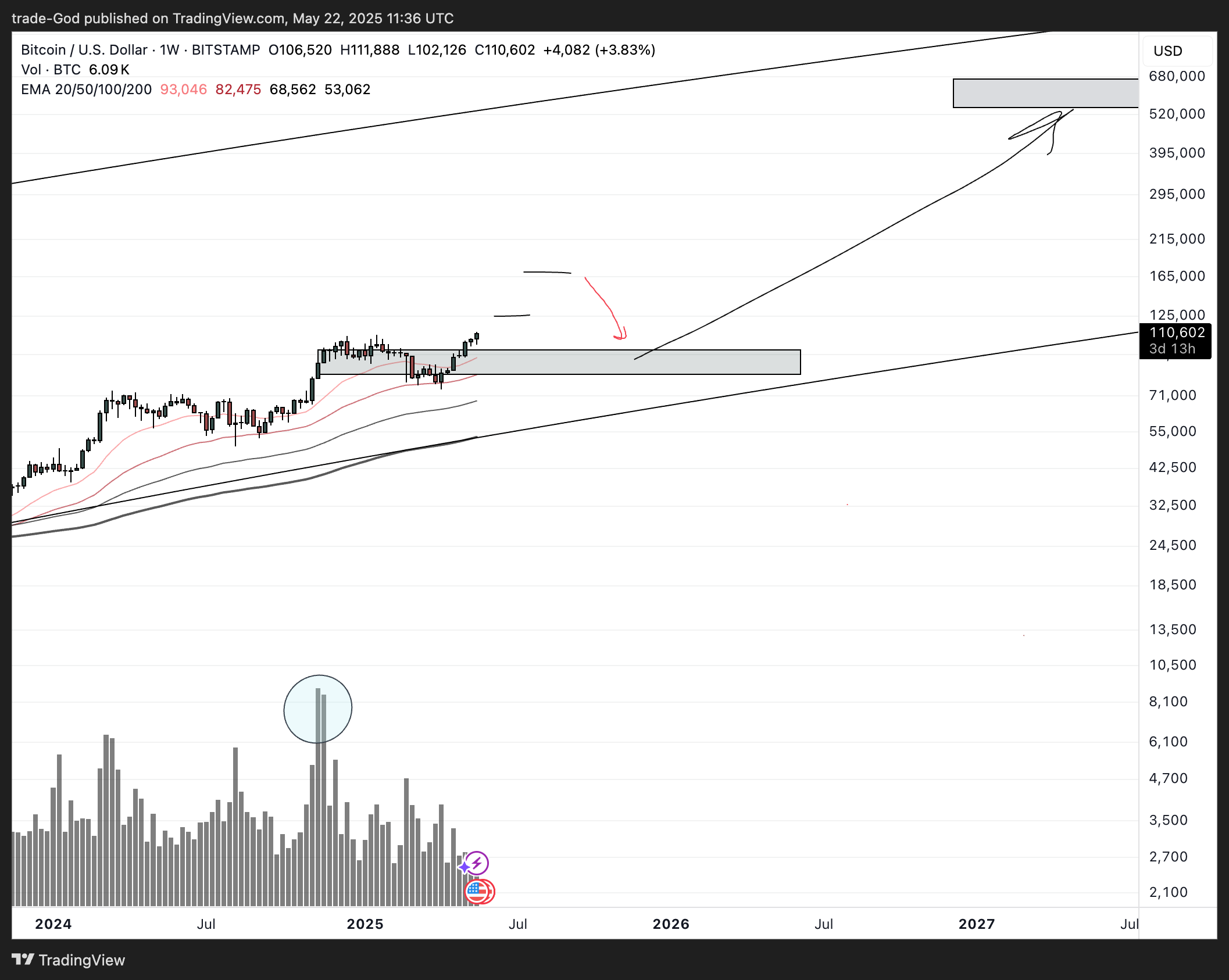 BITSTAMP:BTCUSD Chart Image by trade-God
