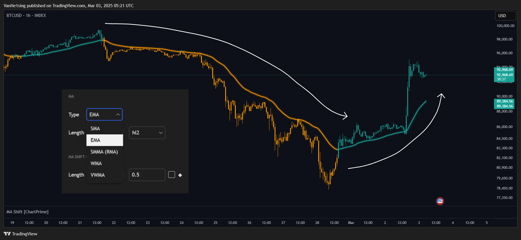 INDEX:BTCUSD Chart Image by VanHe1sing