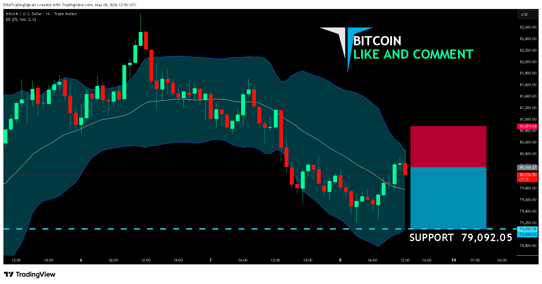 TRADENATION:BTCUSD Chart Image by EliteTradingSignals