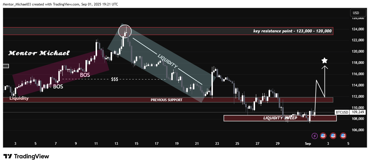 BITSTAMP:BTCUSD ภาพชาร์ต โดย Mentor_Michael03