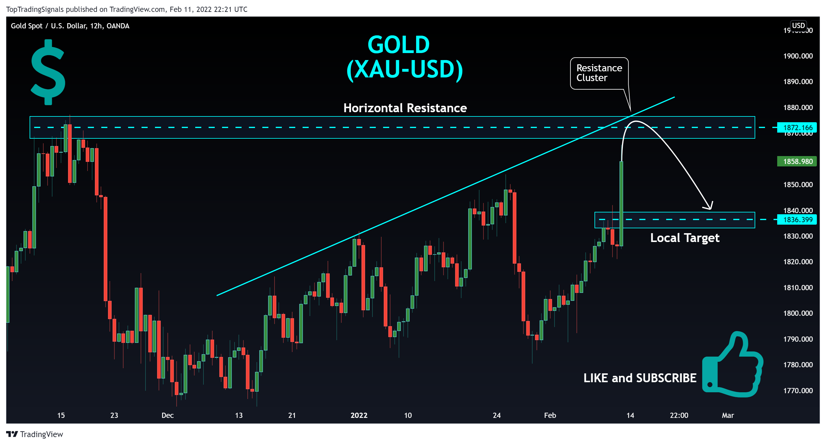 OANDA:XAUUSD Image du graphique par TopTradingSignals