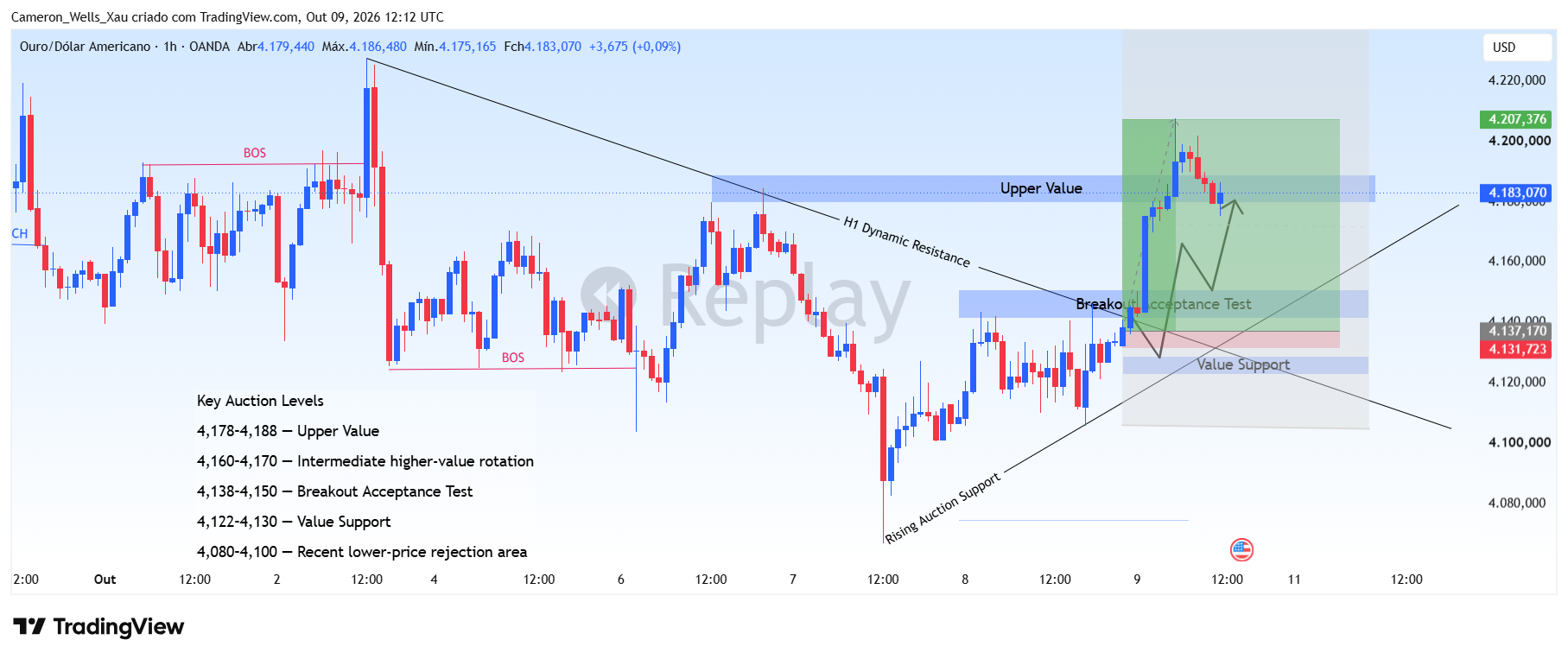 OANDA:XAUUSD Chart Image by Cameron_Wells_Xau
