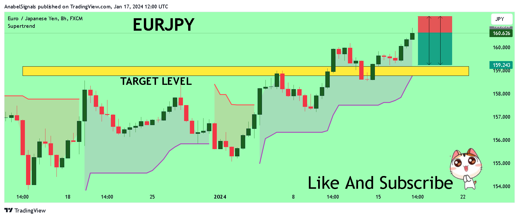 FX:EURJPY Ảnh biểu đồ của AnabelSignals