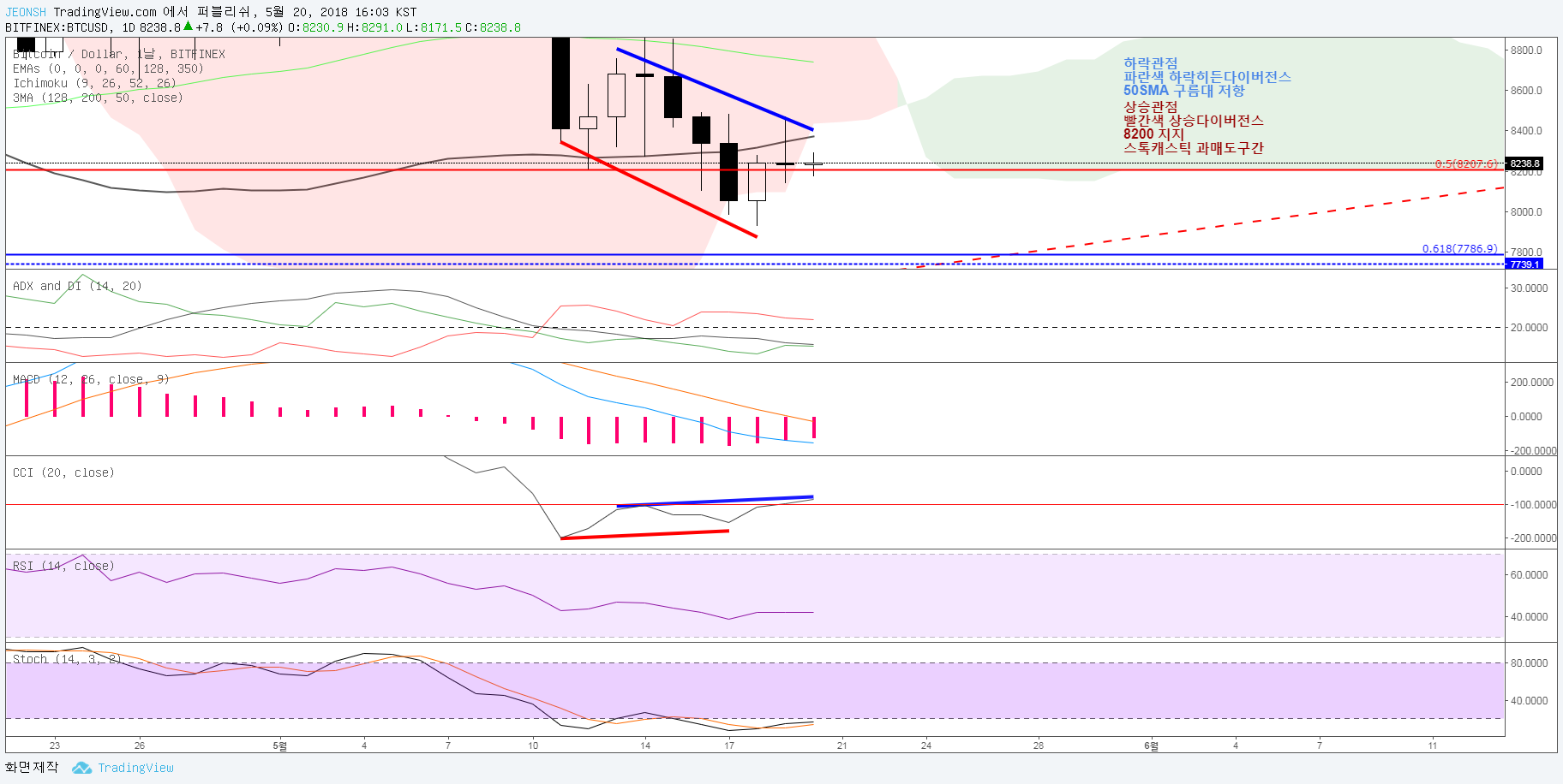  Imagem do mapa