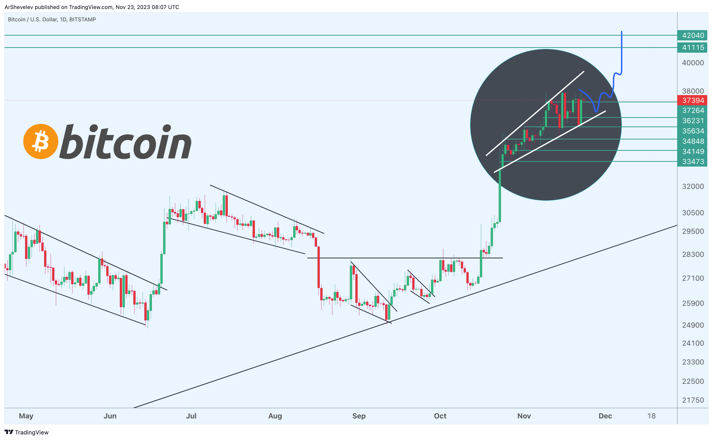 BITSTAMP:BTCUSD Chart Image by ArtemFuturesTrading