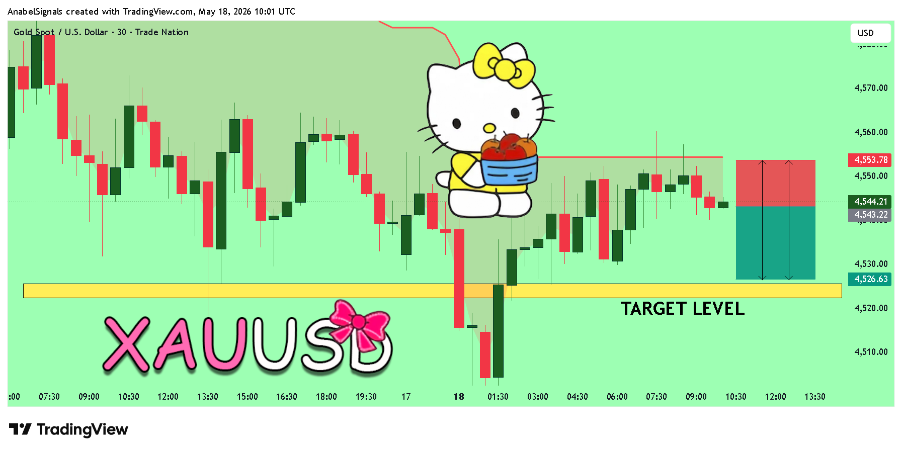 TRADENATION:XAUUSD Imagem do gráfico por AnabelSignals