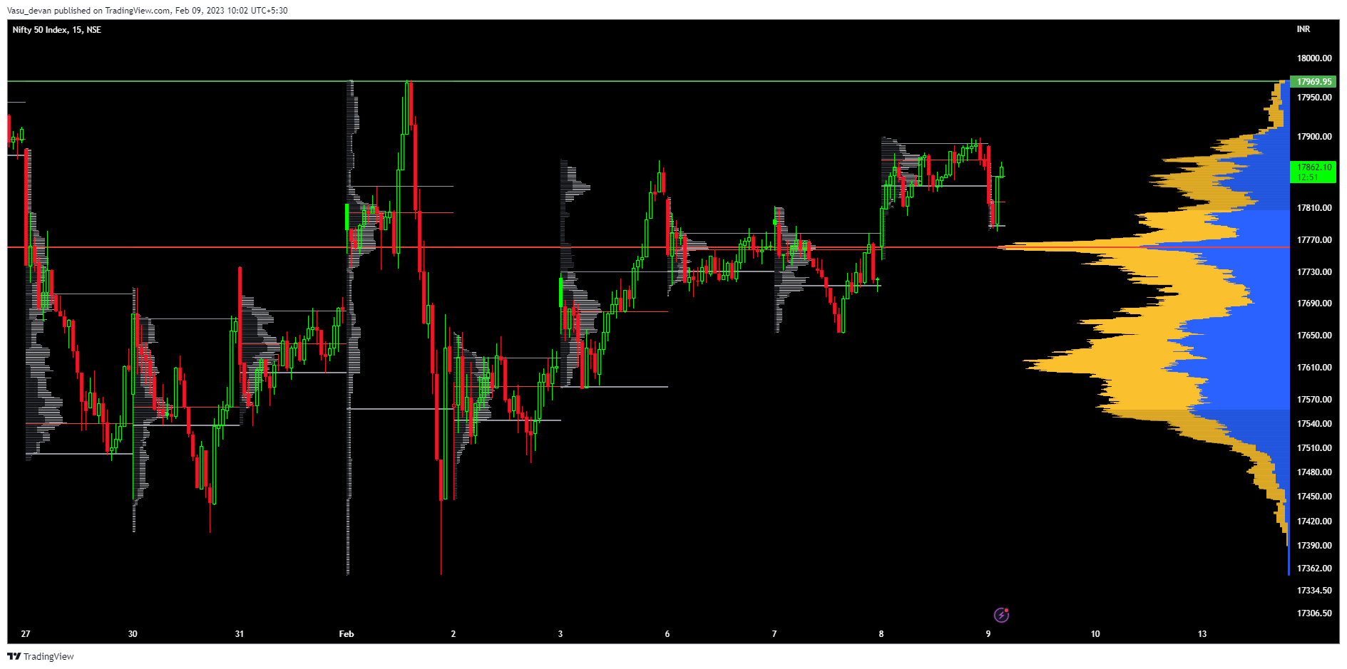 NSE:NIFTY Chart Image by Vasu_devan