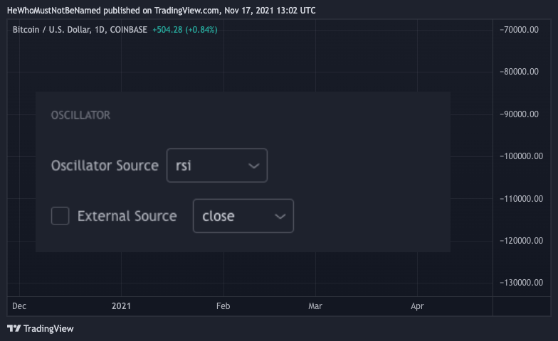 COINBASE:BTCUSD Chart Image by Trendoscope