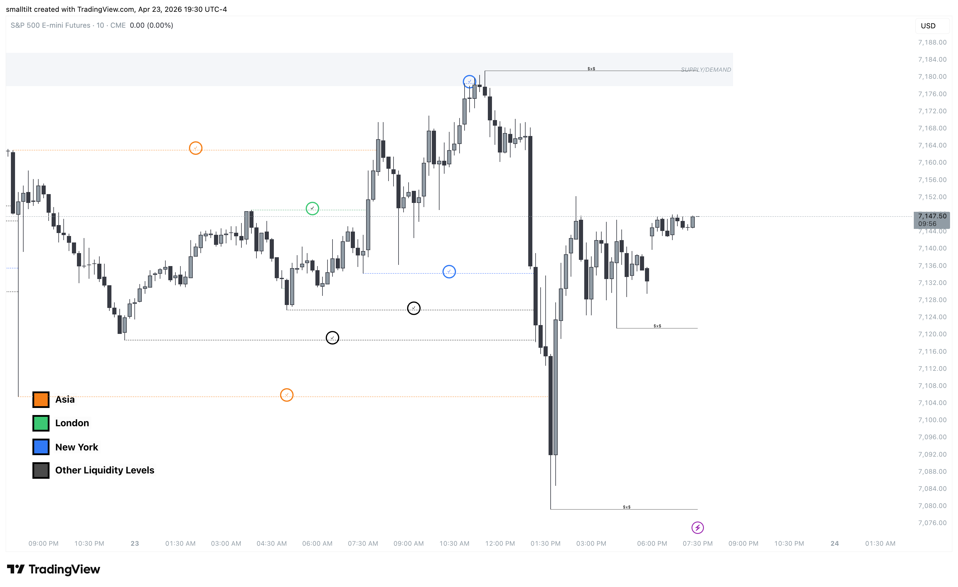 CME_MINI:ES1! Chart Image by smalltilt