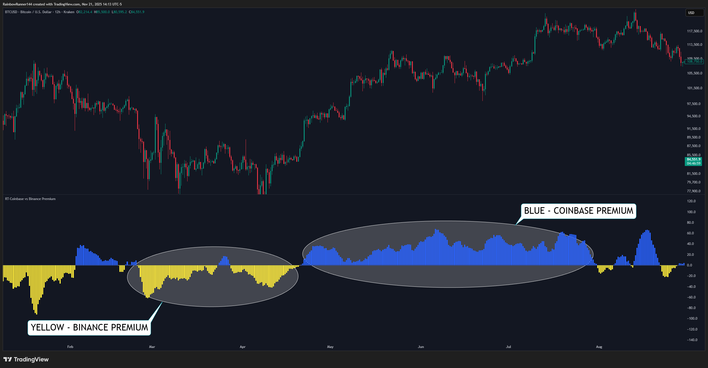 KRAKEN:BTCUSD Chart Image by RainbowRunner144