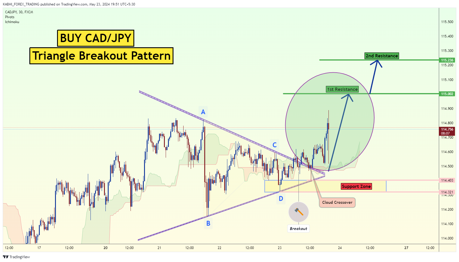FX:CADJPY Chart Image by KABHI_TA_TRADING