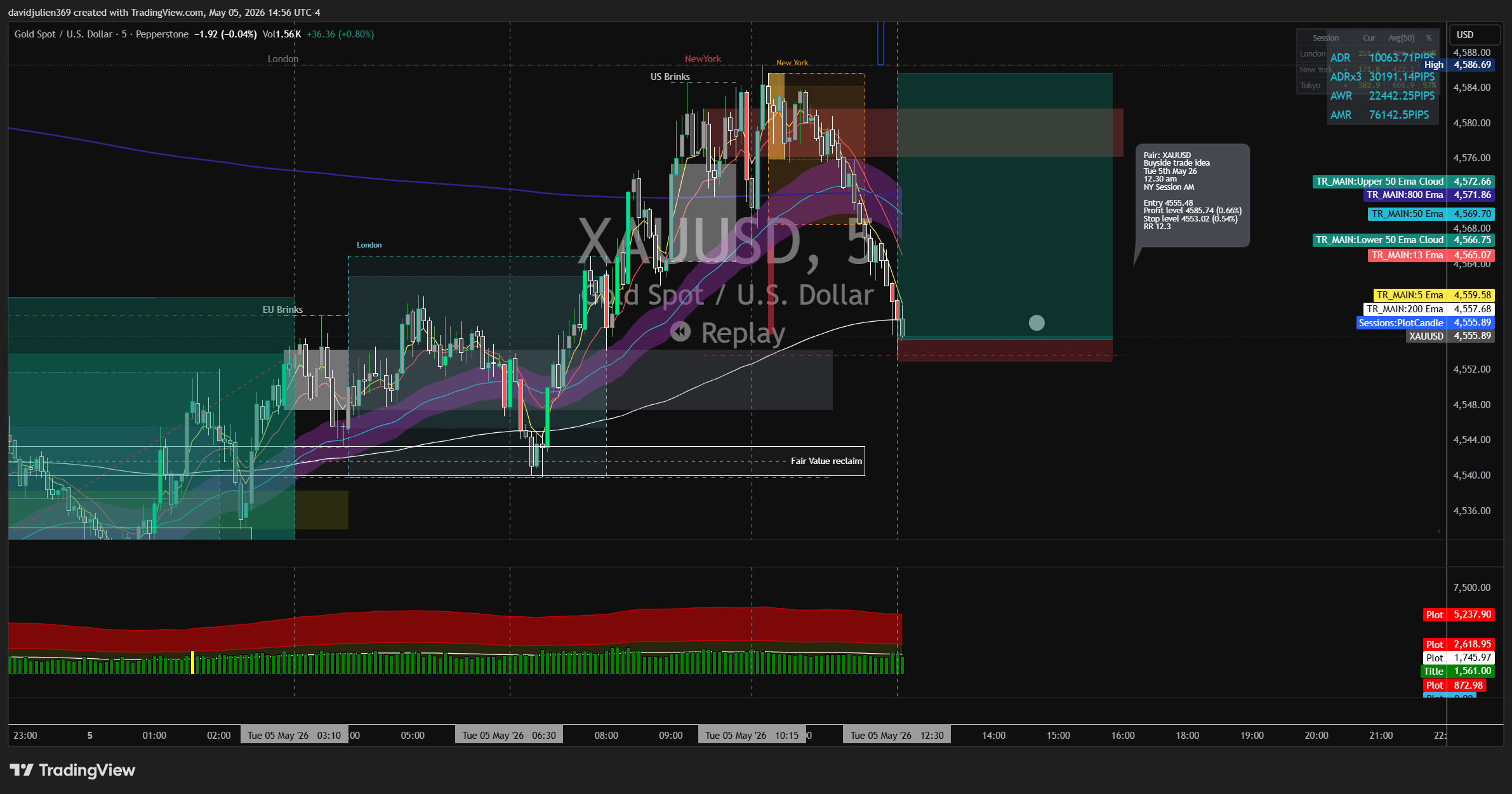 PEPPERSTONE:XAUUSD ภาพชาร์ต โดย davidjulien369