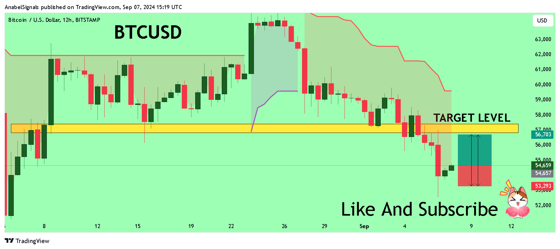 Imej Carta BITSTAMP:BTCUSD oleh AnabelSignals
