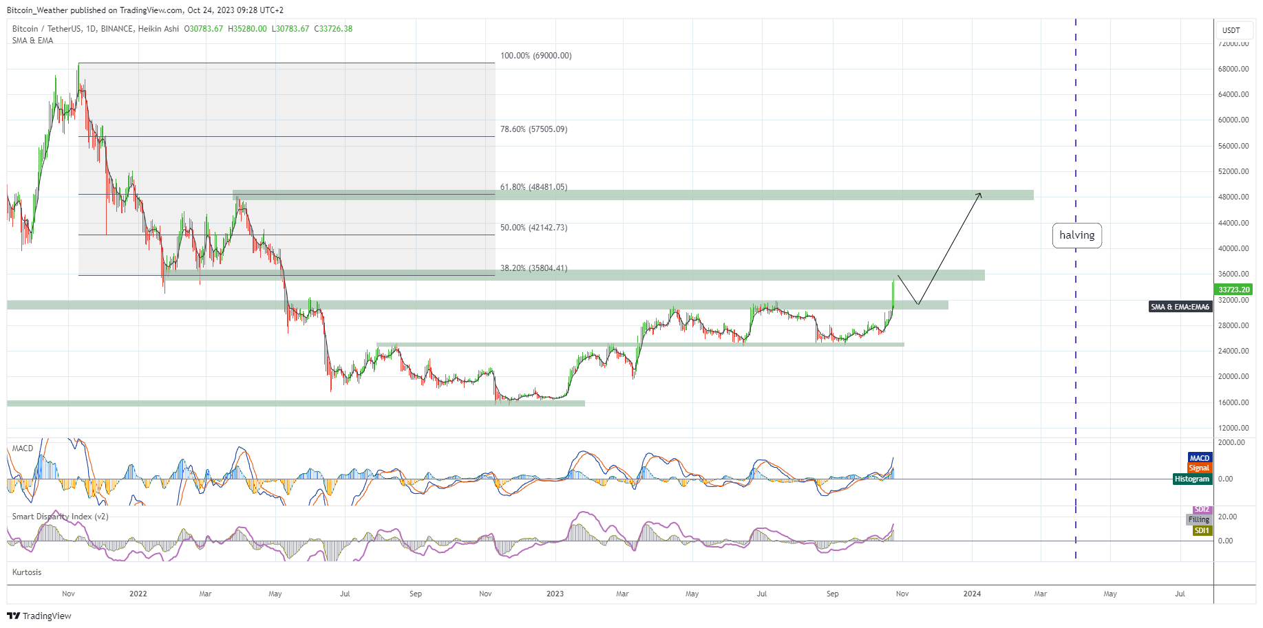 BINANCE:BTCUSDT Chart Image by Bitcoin_Weather
