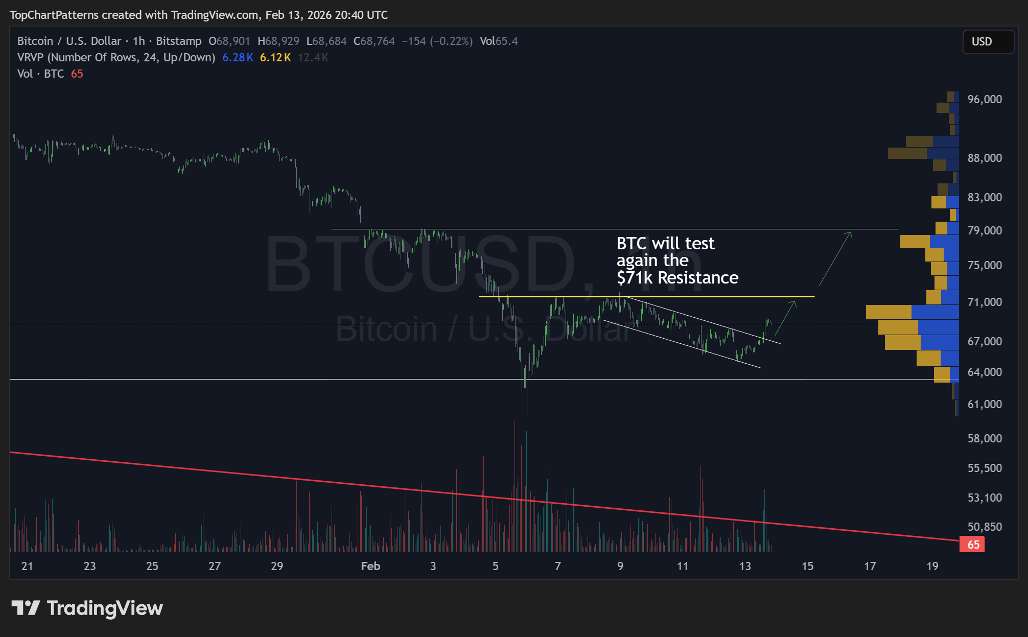 BITSTAMP:BTCUSD Chart Image by TopChartPatterns