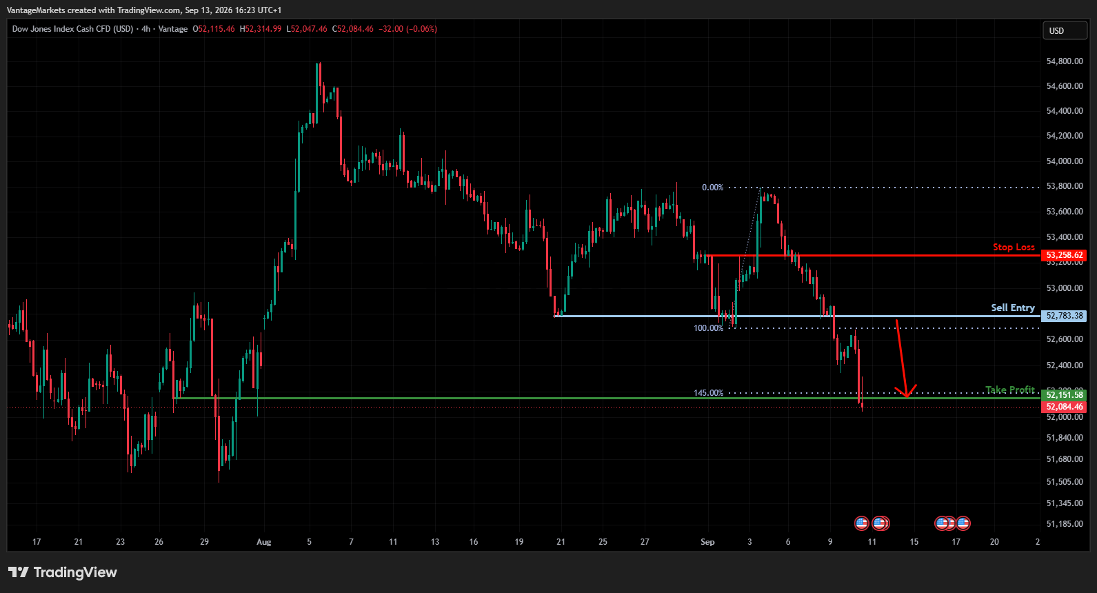 VANTAGE:DJ30 Chart Image by VantageMarkets