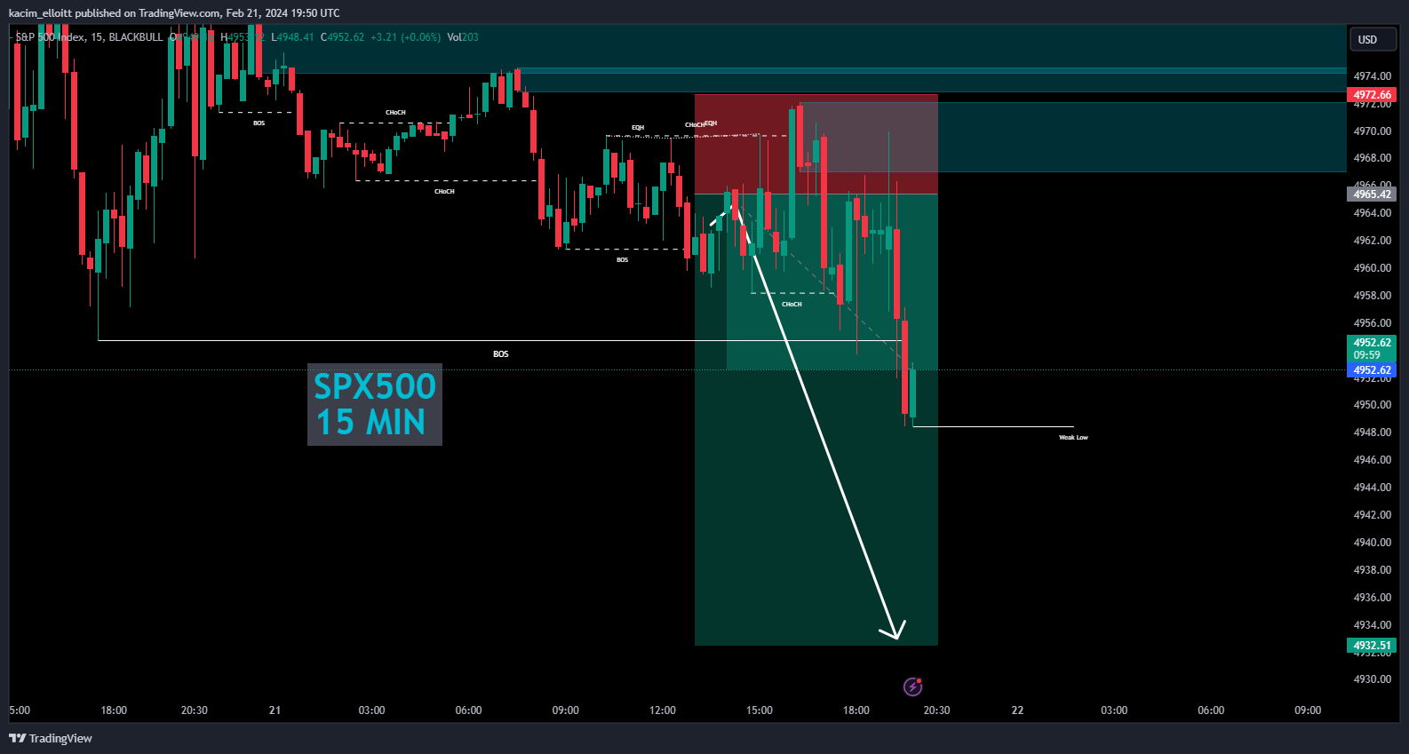 BLACKBULL:SPX500 Gambar chart oleh kacim_elloitt