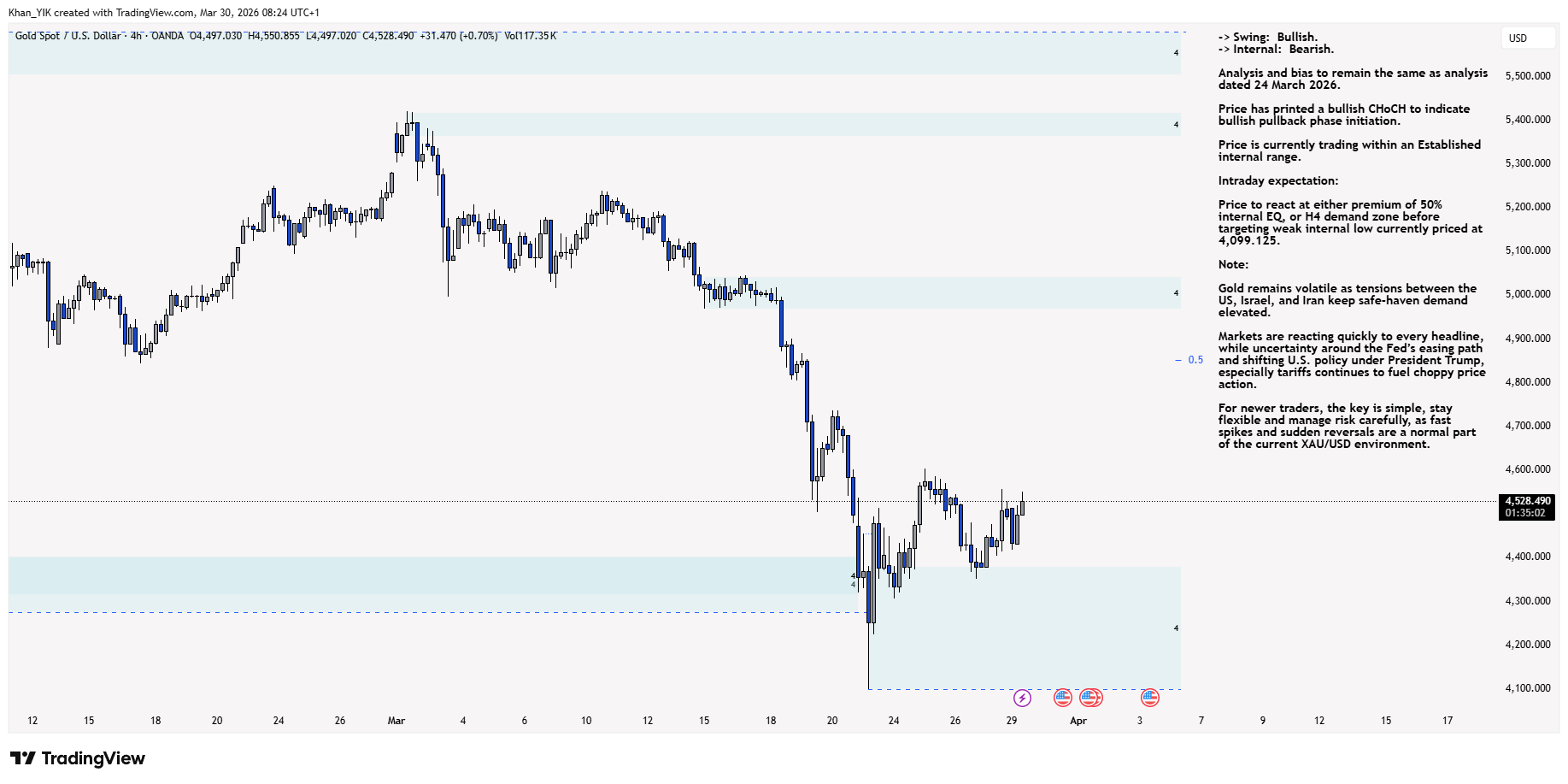 OANDA:XAUUSD Chart Image by Khan_YIK