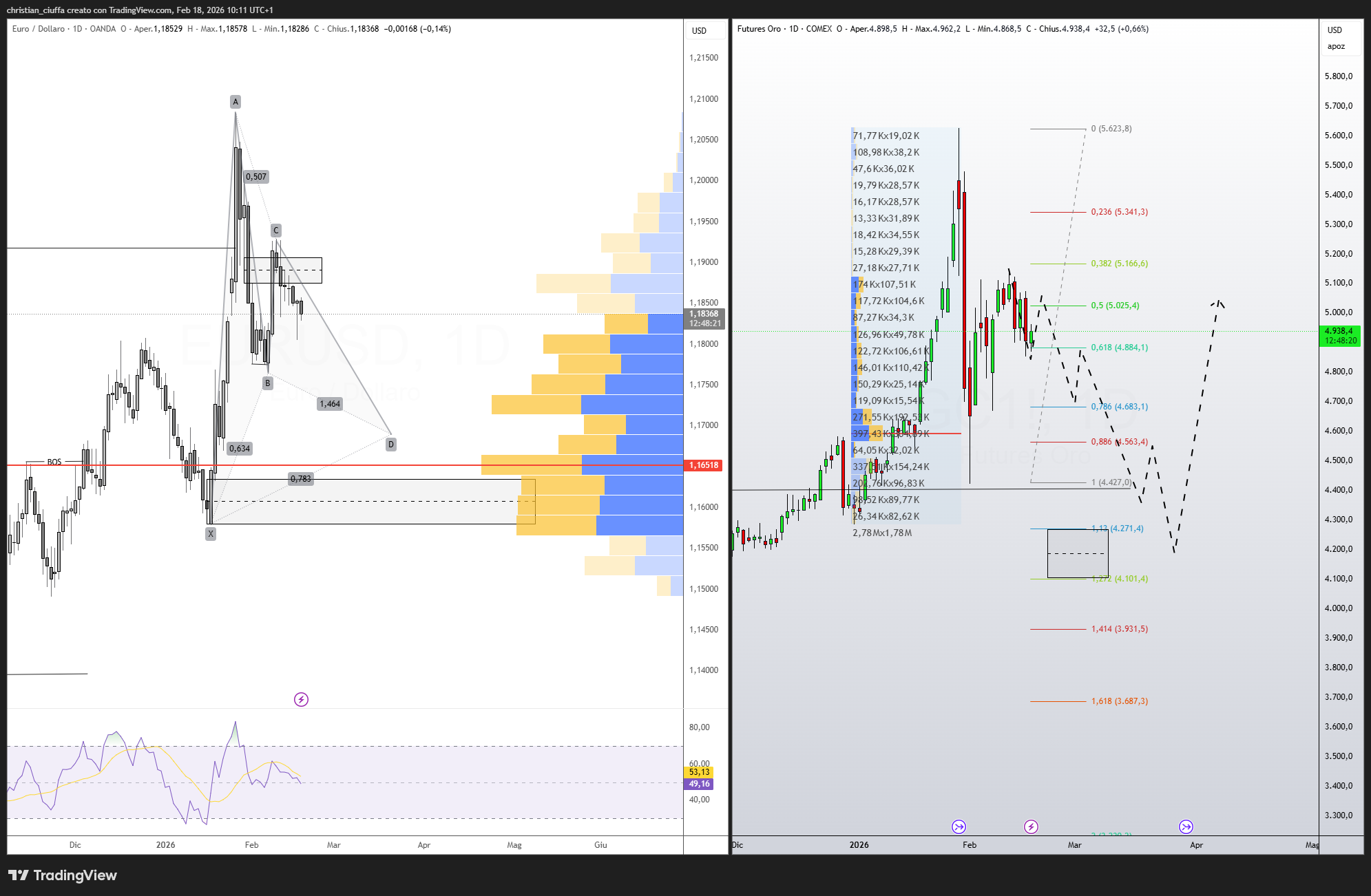 OANDA:EURUSD Chart Image by christian_ciuffa