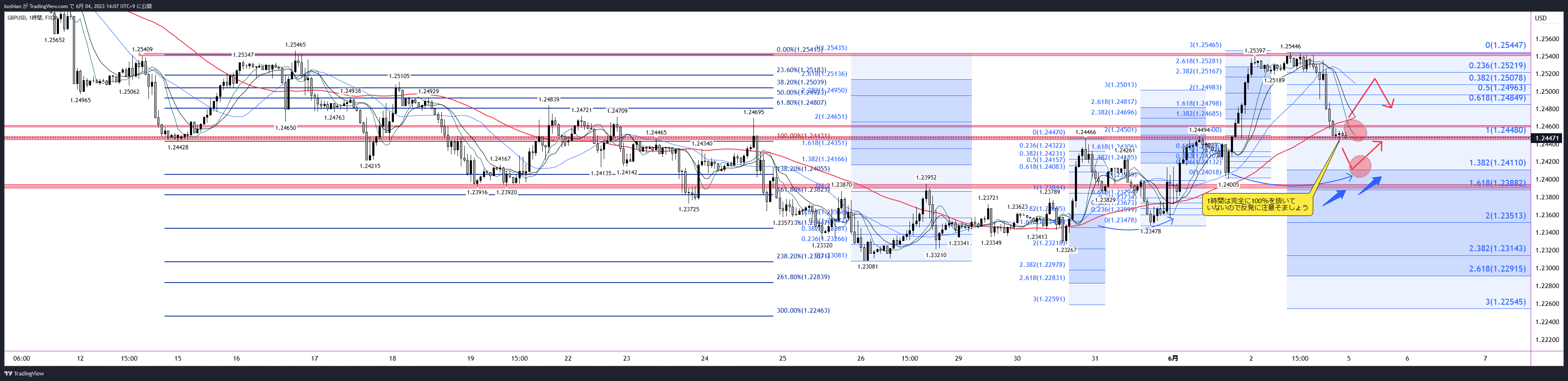 FX:GBPUSD Chart Image by koshian