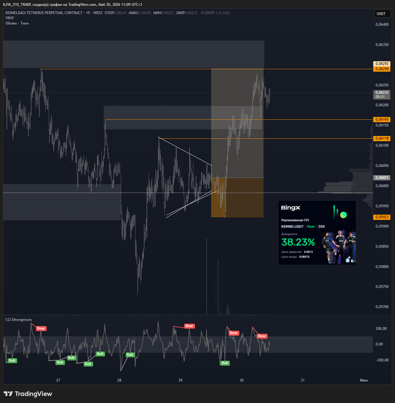 WEEX:KERNELUSDT.P Chart Image by ILIYA_X10_TRADE