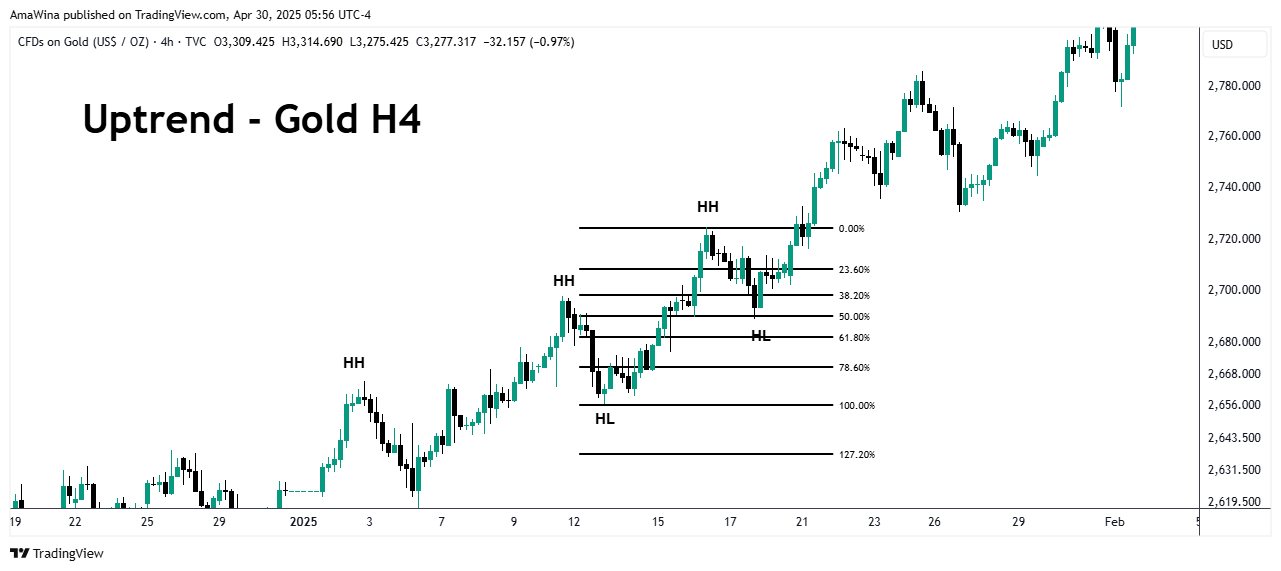 TVC:GOLD Chart Image by AmaWina