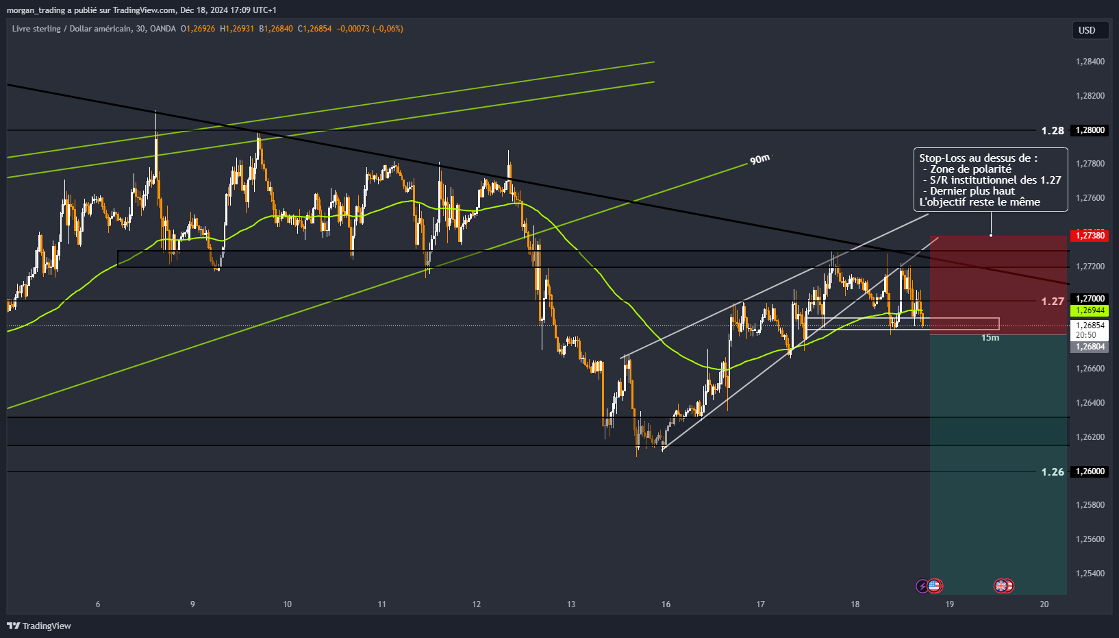 OANDA:GBPUSD Chart Image by morgan_trading