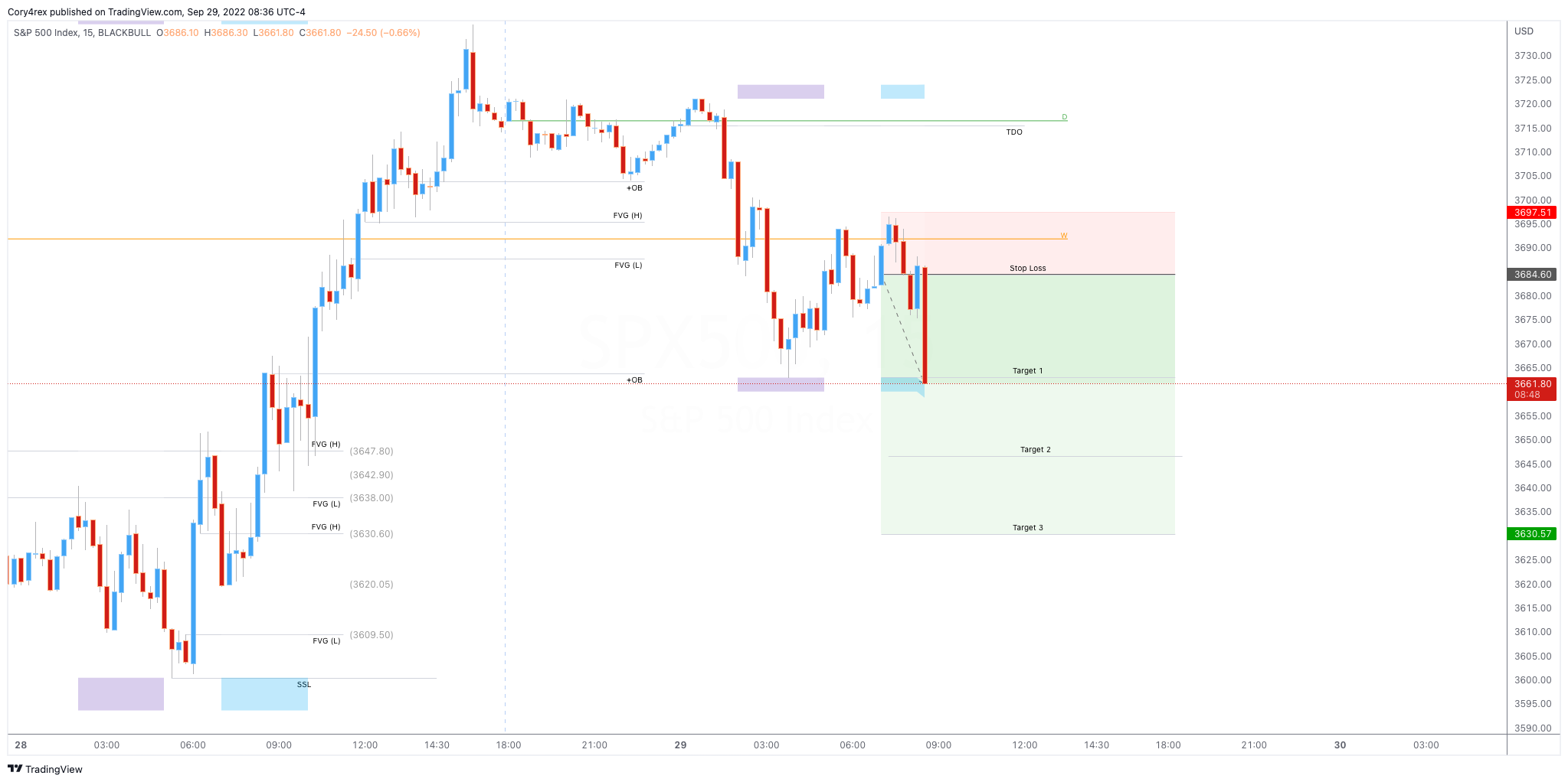 BLACKBULL:SPX500 Imagem do gráfico por iamCoryjp