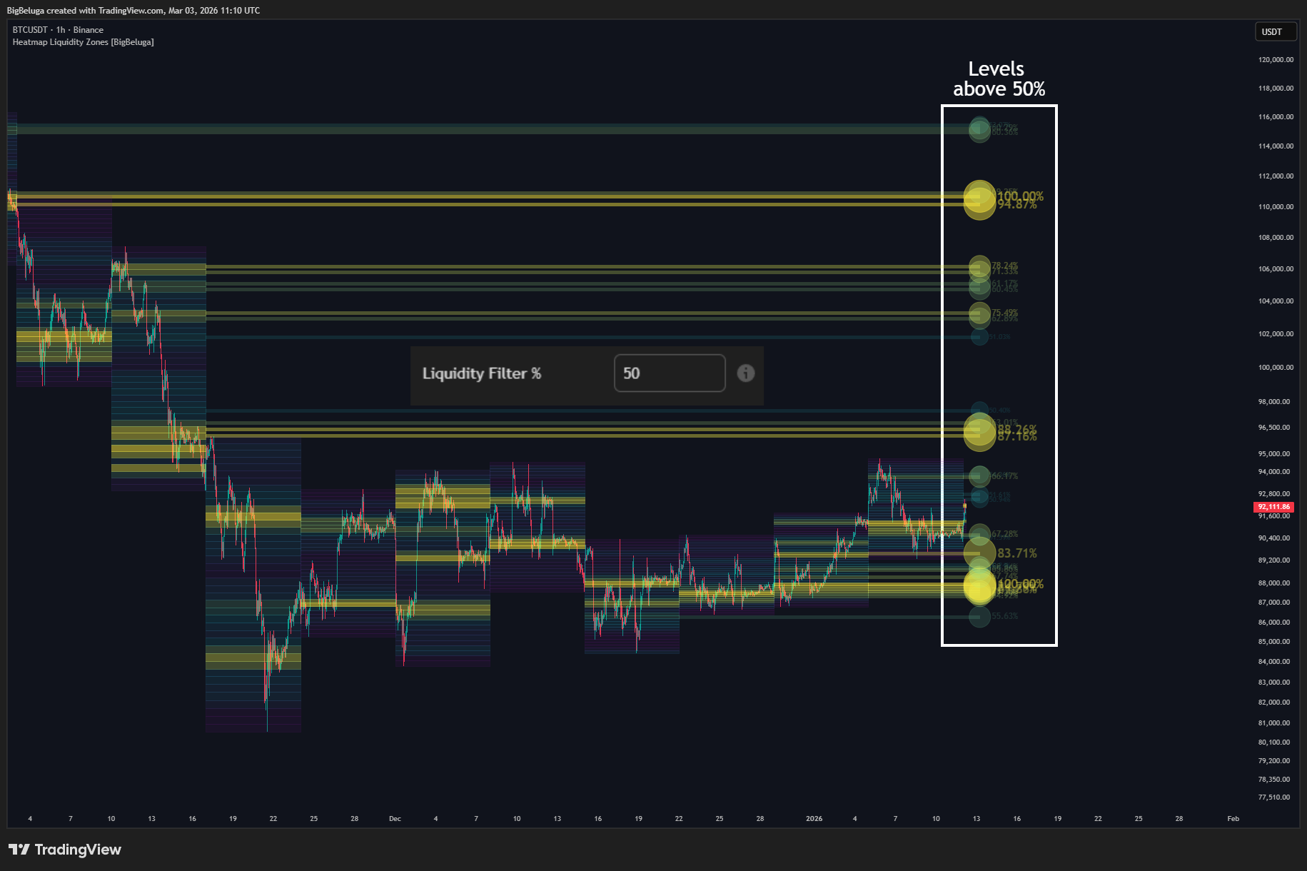BINANCE:BTCUSDT Chart Image by BigBeluga