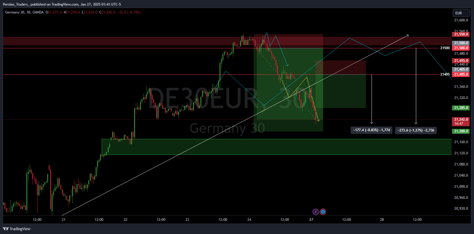 OANDA:DE30EUR Chart Image by GoldTradeWithShahab