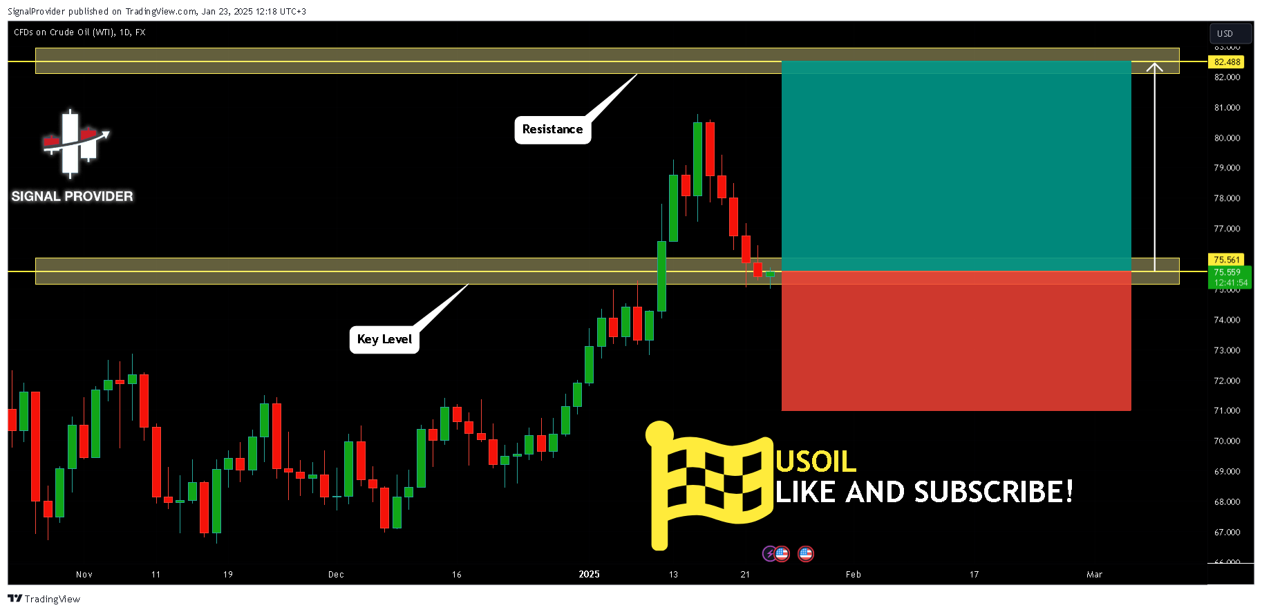 FX:USOIL Chart Image by SignalProvider
