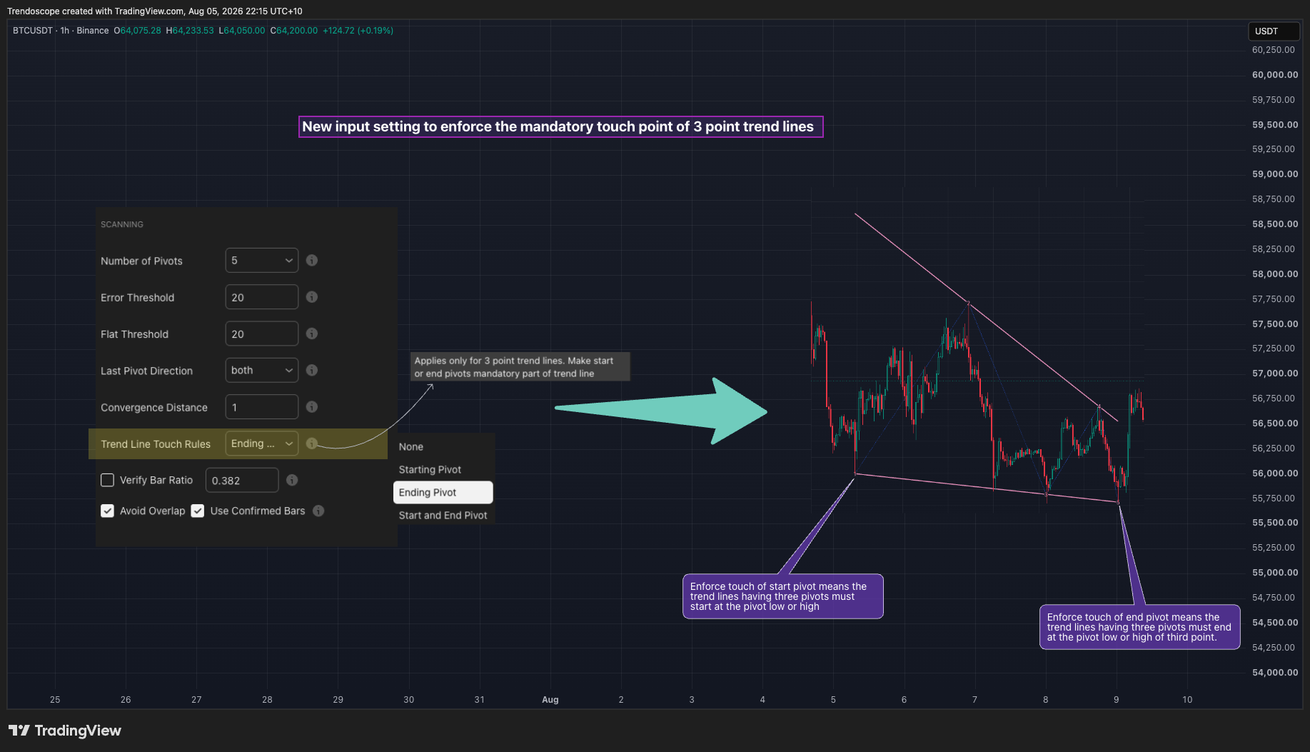 BINANCE:BTCUSDT Chart Image by Trendoscope