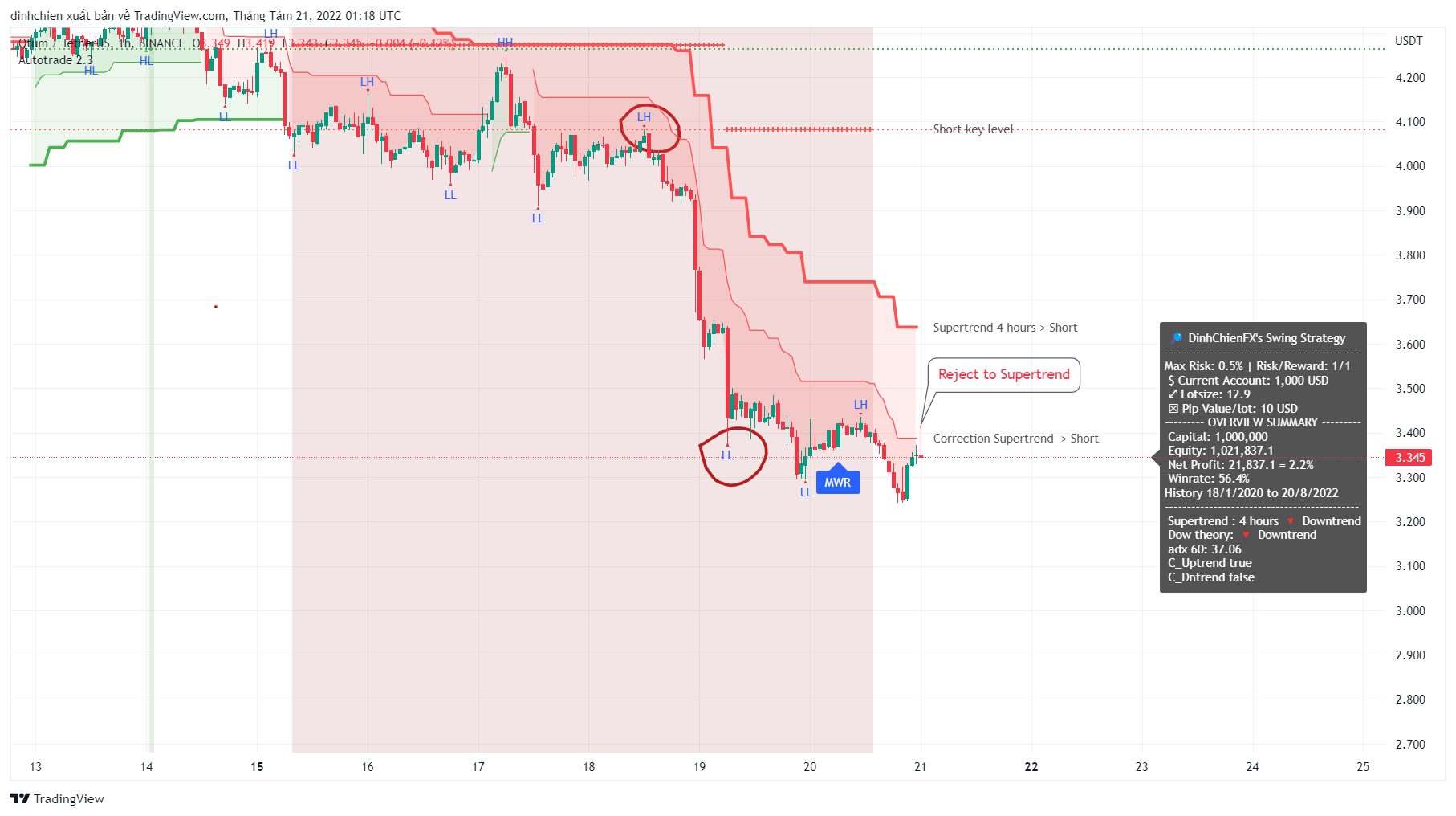 BINANCE:QTUMUSDT Chart Image by dinhchien