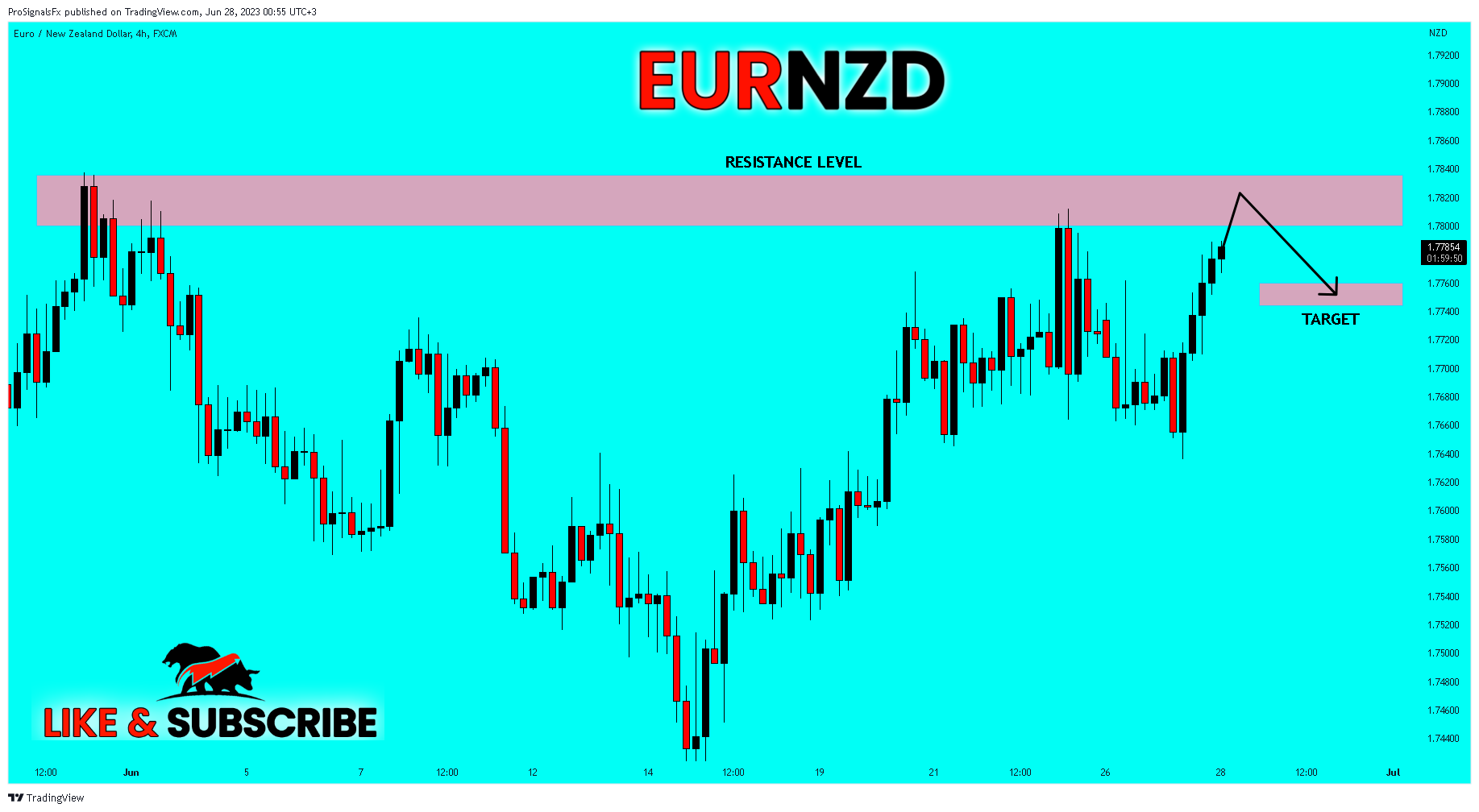 FX:EURNZD Chart Image by ProSignalsFx