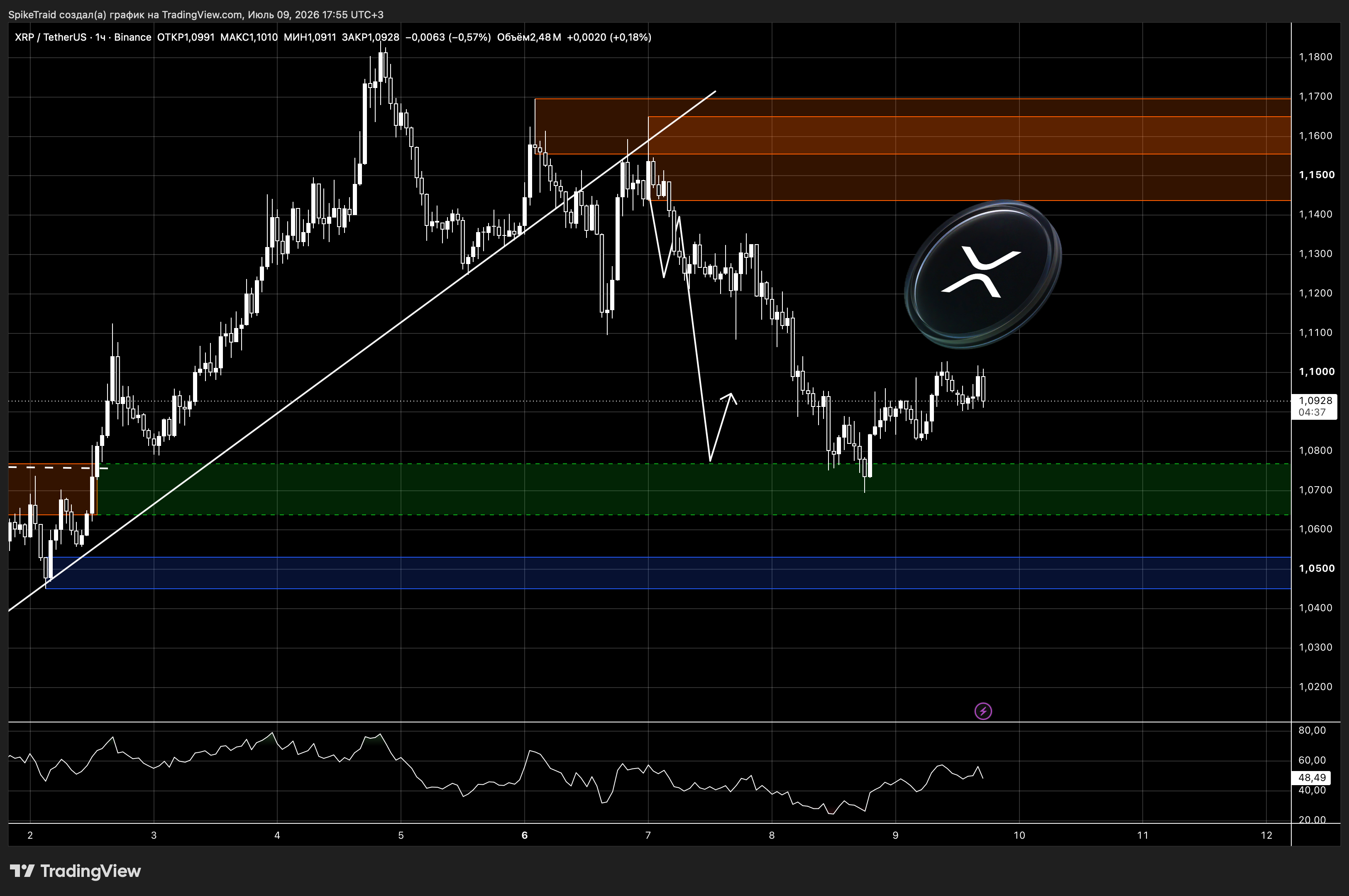 BINANCE:XRPUSDT Chart Image by SpikeTraid