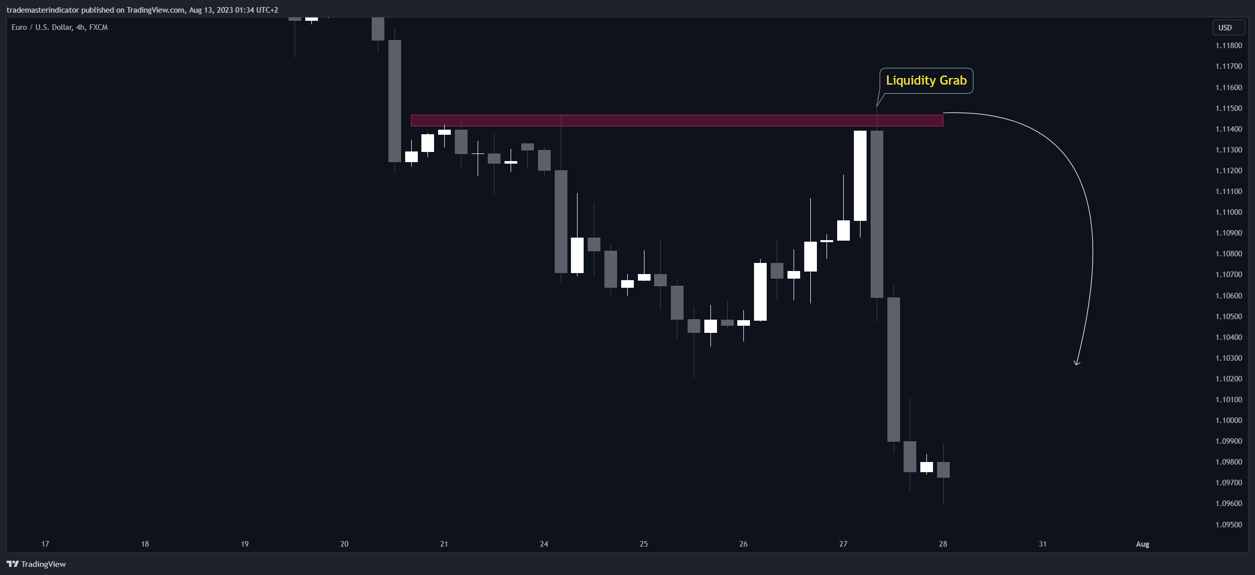 FX:EURUSD Chart Image by algoat