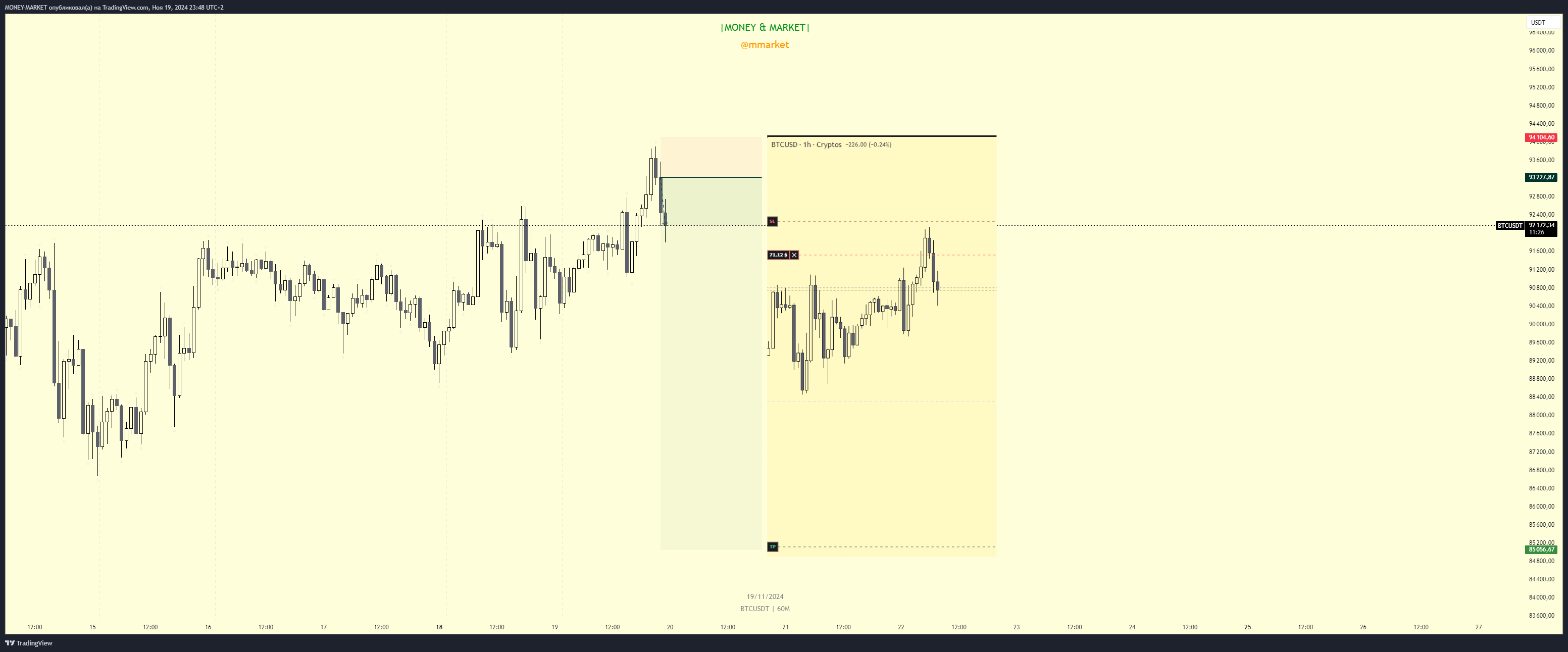 BINANCE:BTCUSDT Chart Image by MONEY-MARKET