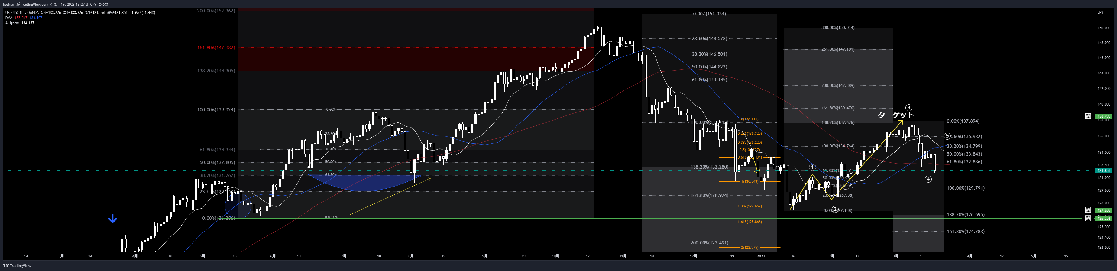OANDA:USDJPY Chart Image by koshian