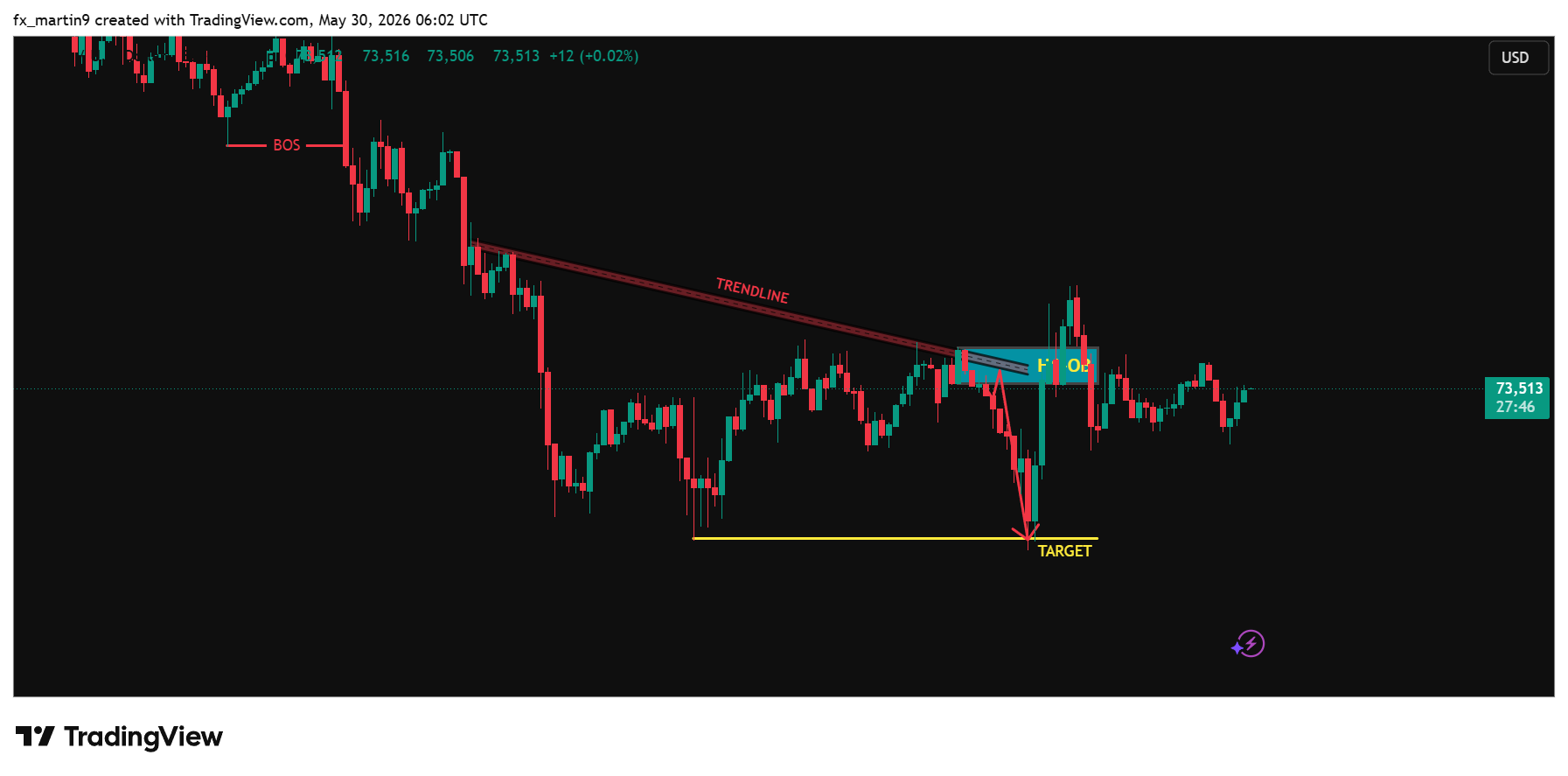 BITSTAMP:BTCUSD Chart Image by fx_martin9