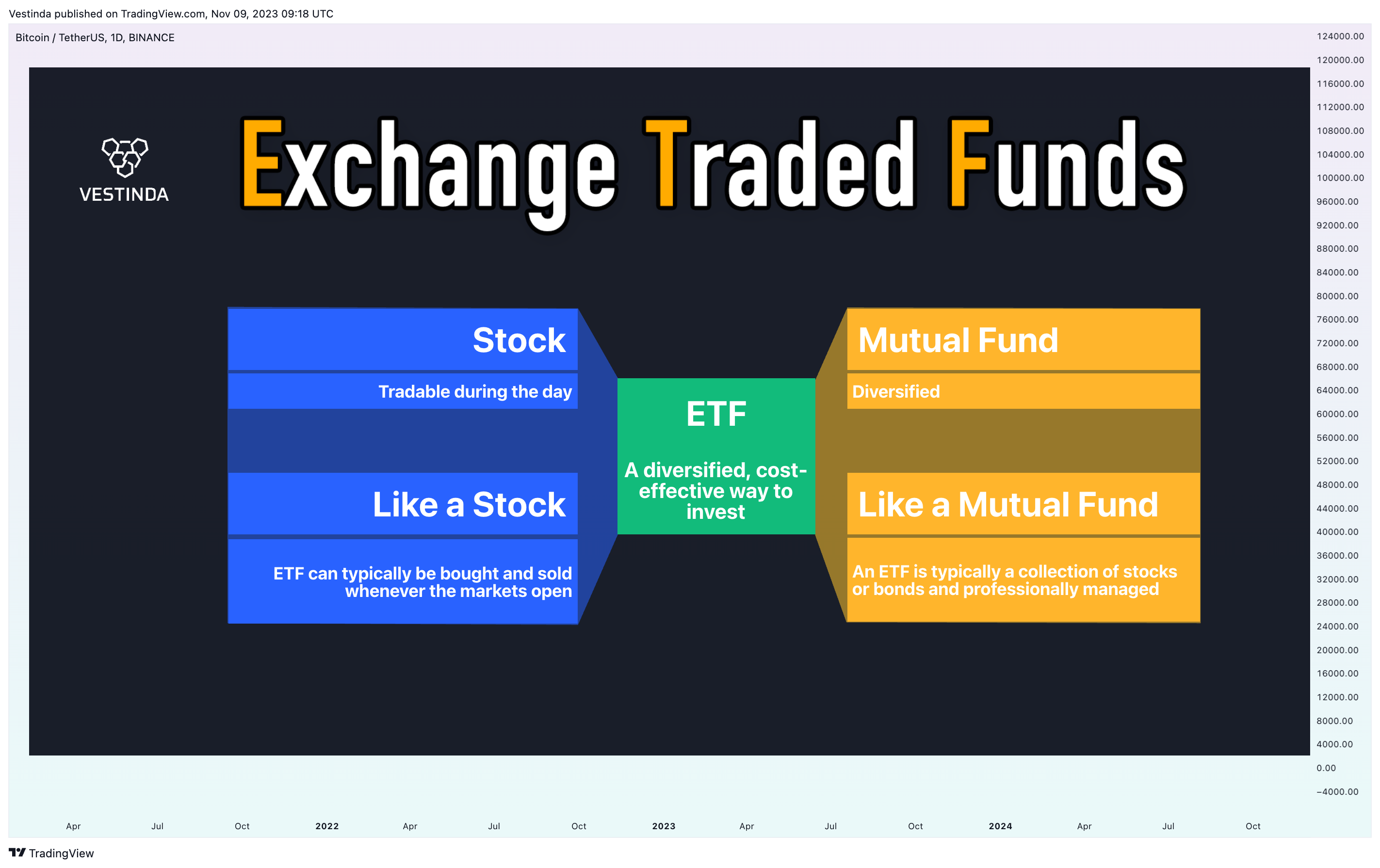 BINANCE:BTCUSDT Immagine del grafico by Vestinda