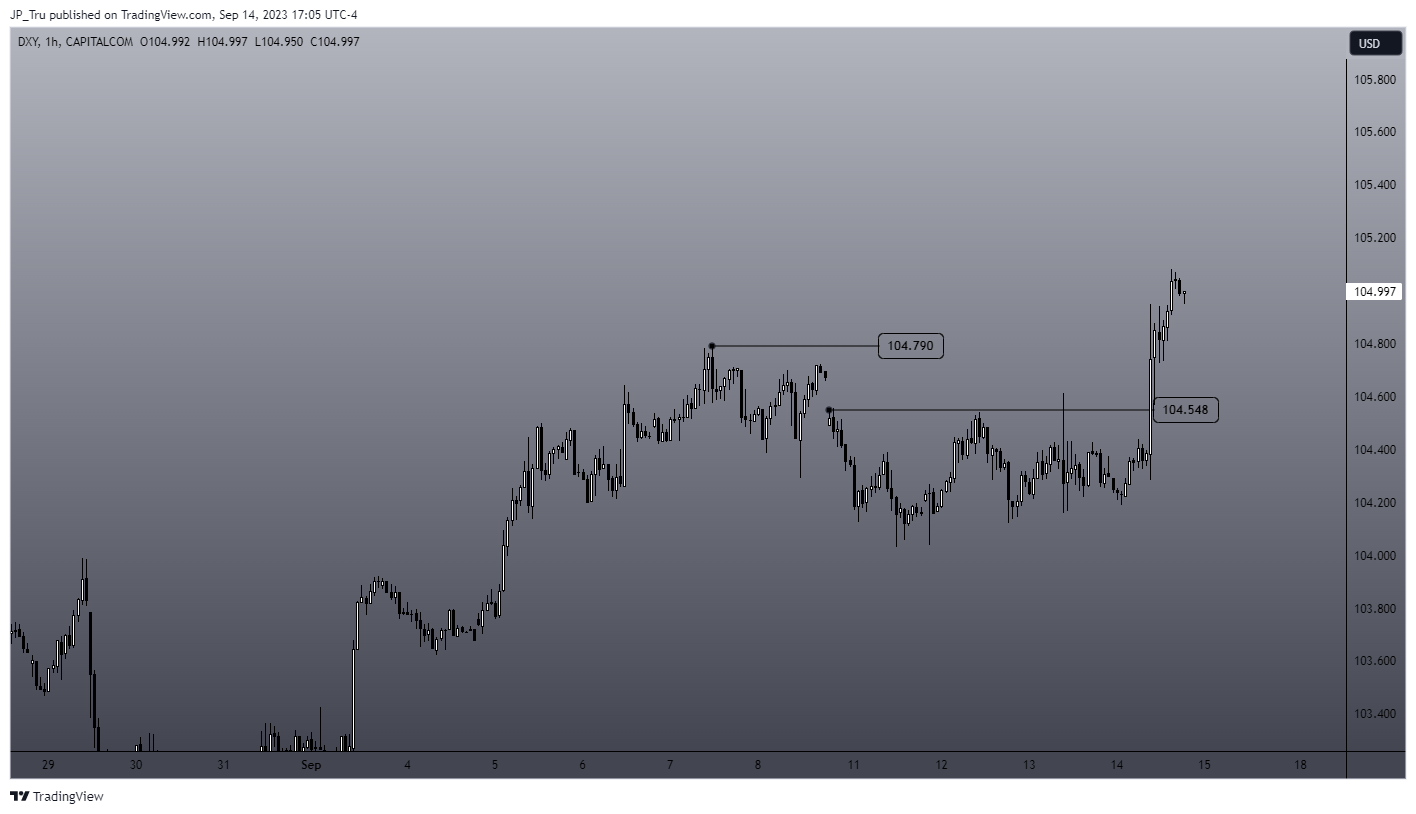 CAPITALCOM:DXY Imagen del gráfico de JP_Tru